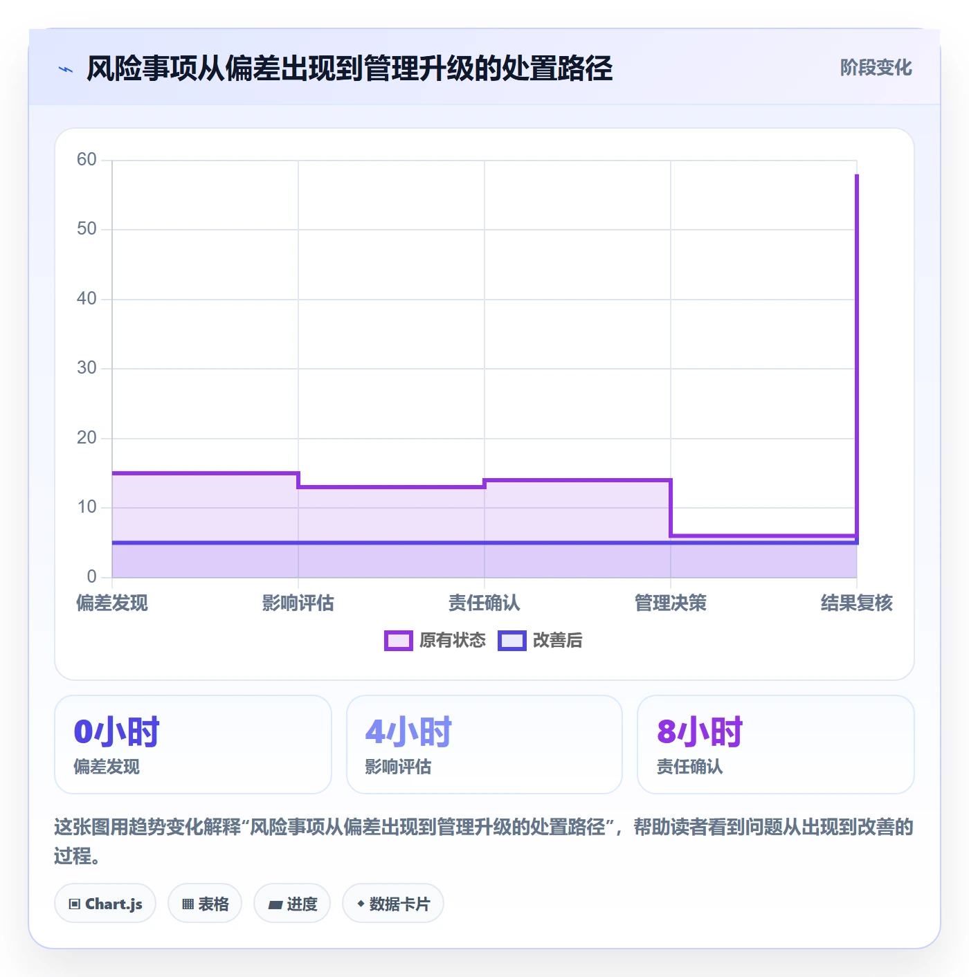更新记录实操方法:企业管理者提升进度跟踪效率的风险控制方法与模板