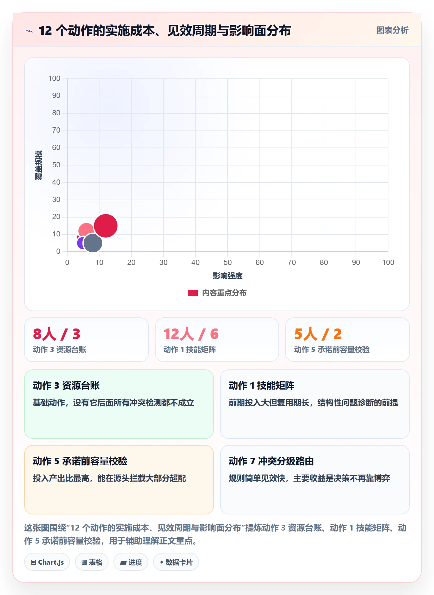 资源冲突管理方法大全:研发团队人力资源计划效率提升落地清单