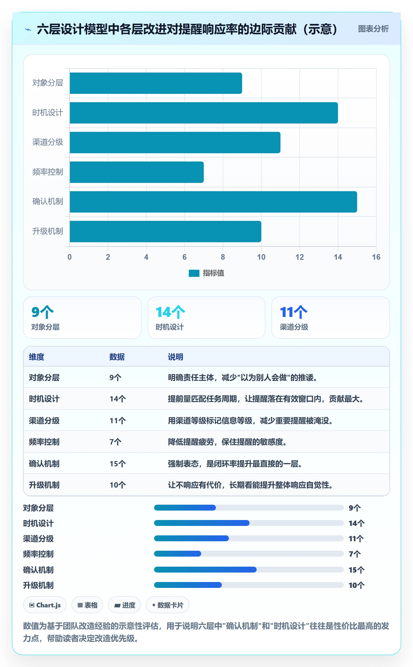 提前提醒管理方法大全:项目成员任务提醒最佳实践落地清单