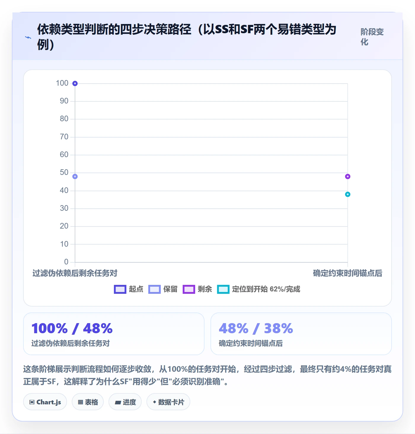 SF实操方法：研发团队提升任务依赖效率的入门指南方法与模板