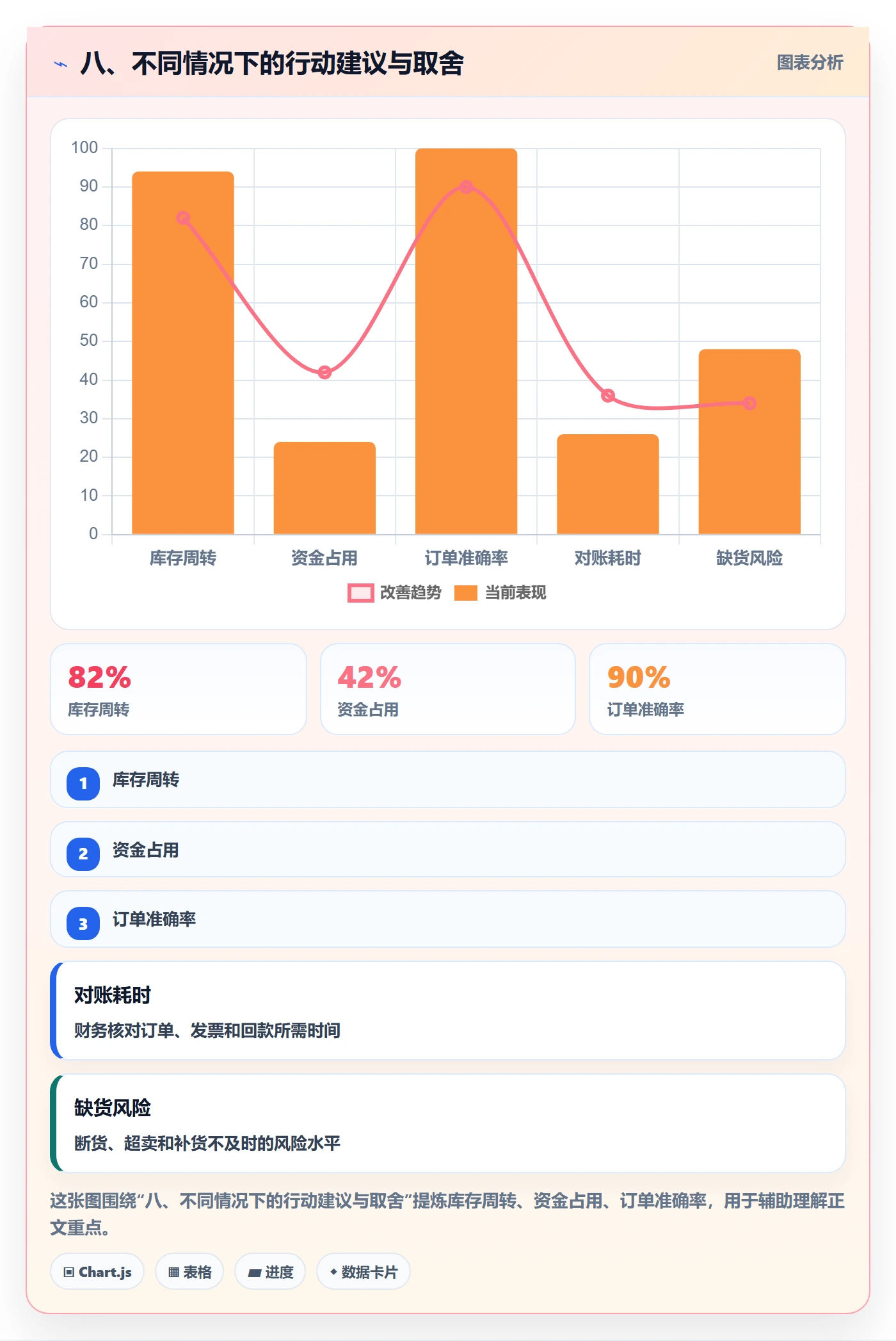 八、不同情况下的行动建议与取舍