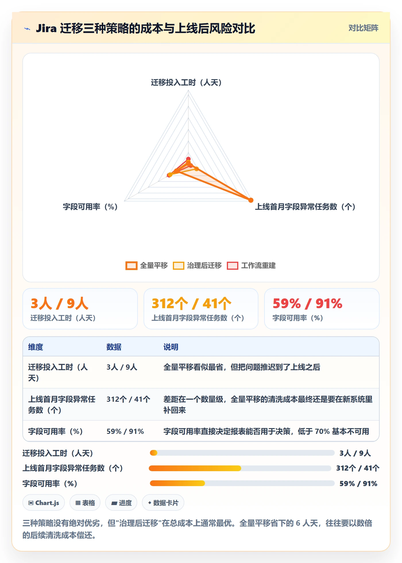 任务分派多人任务教程:企业管理者实操方法,避坑指南