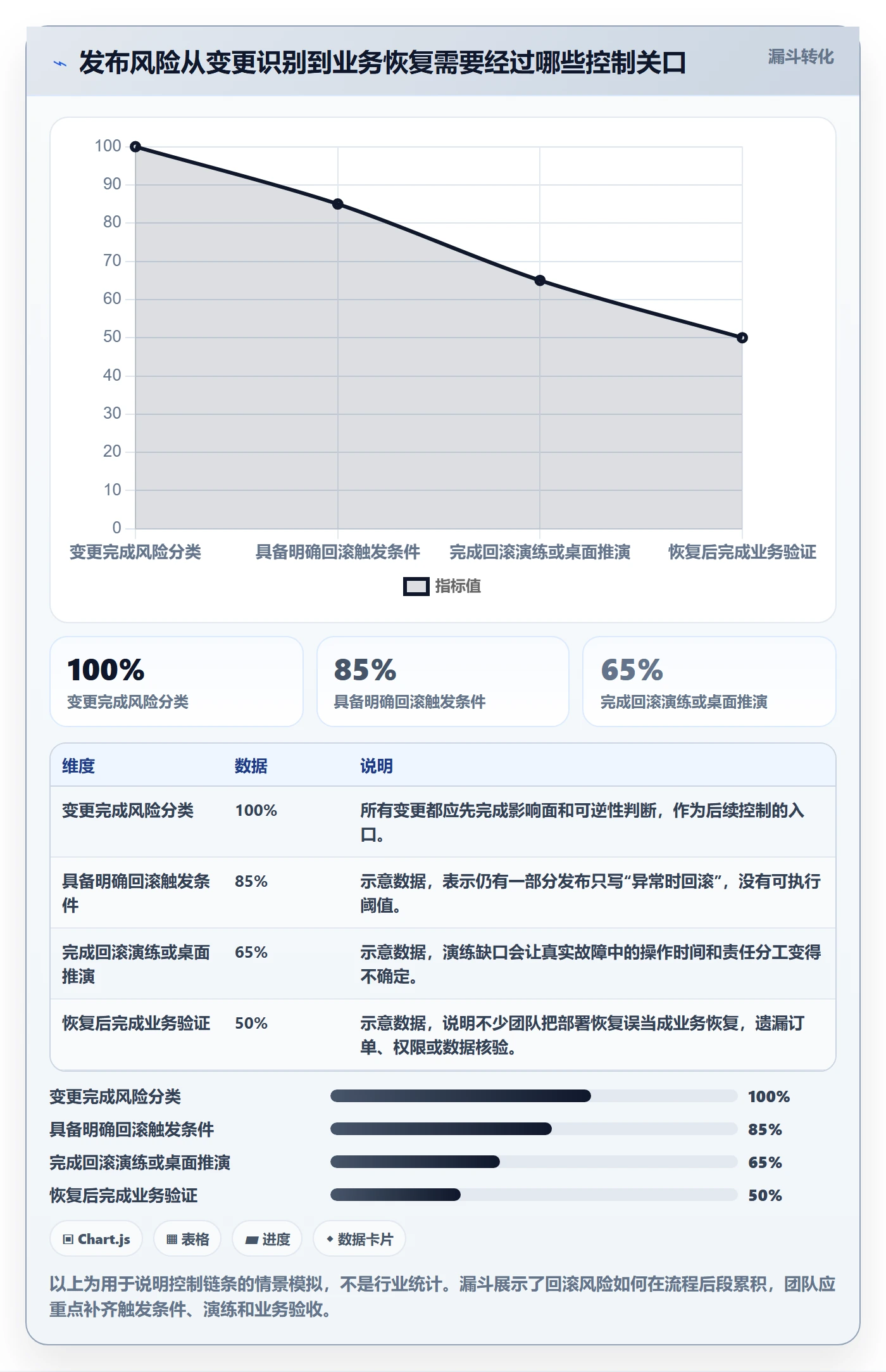 回滚最佳实践：项目经理发布管理风险控制，常见问题