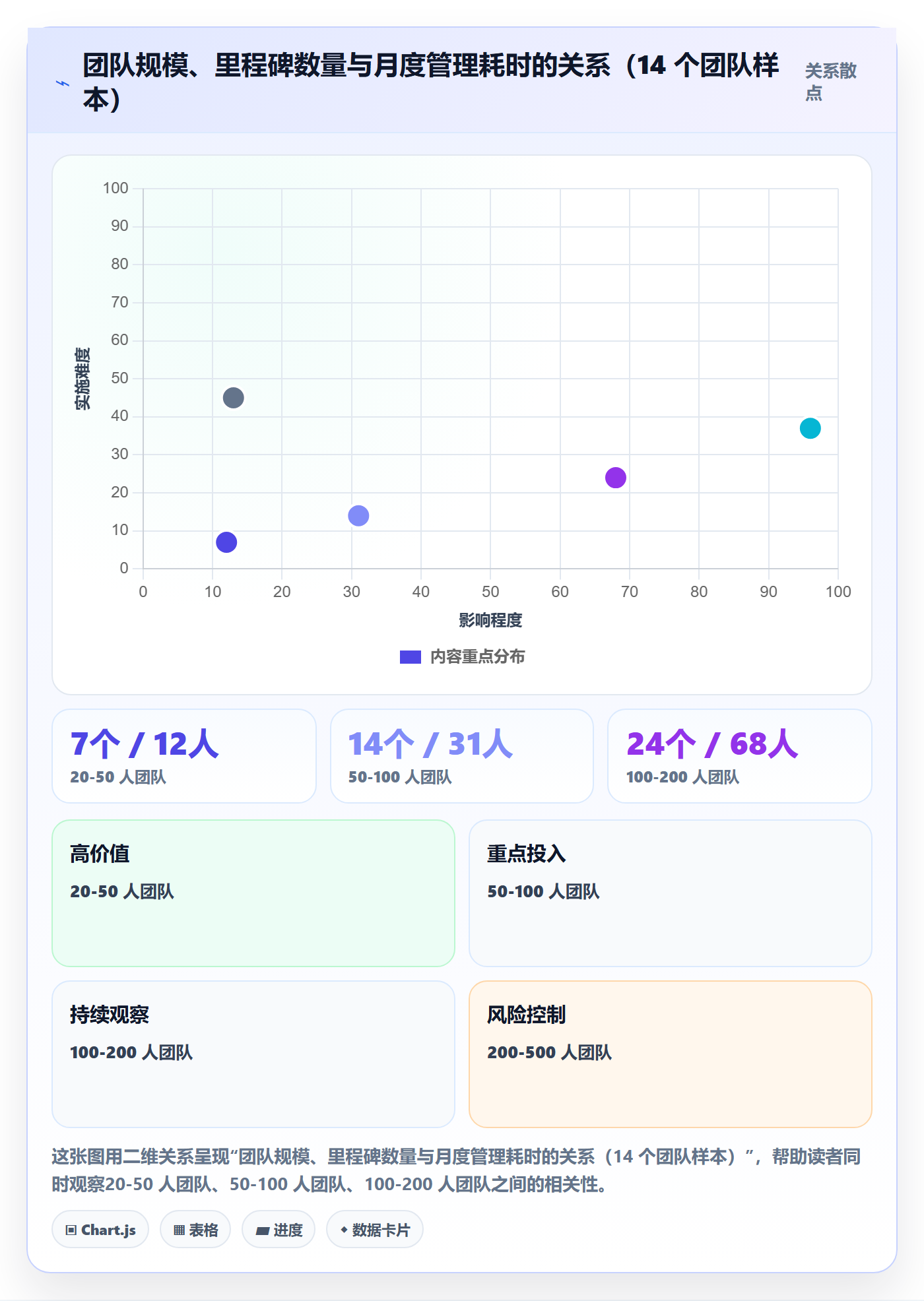 里程碑管理指南:研发团队如何做好里程碑,入门指南全流程
