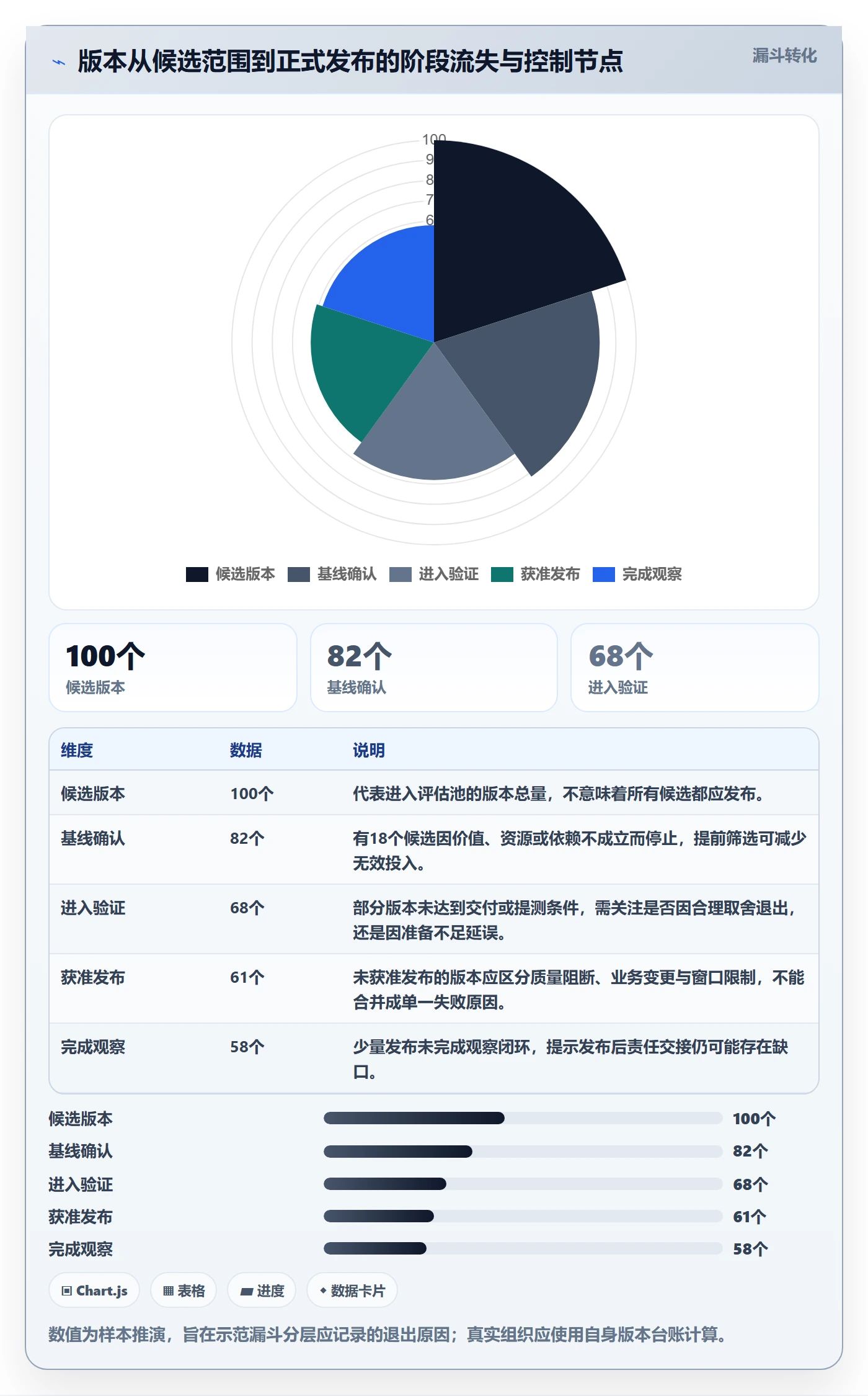 版本管理版本状态教程：PMO制度设计，避坑指南