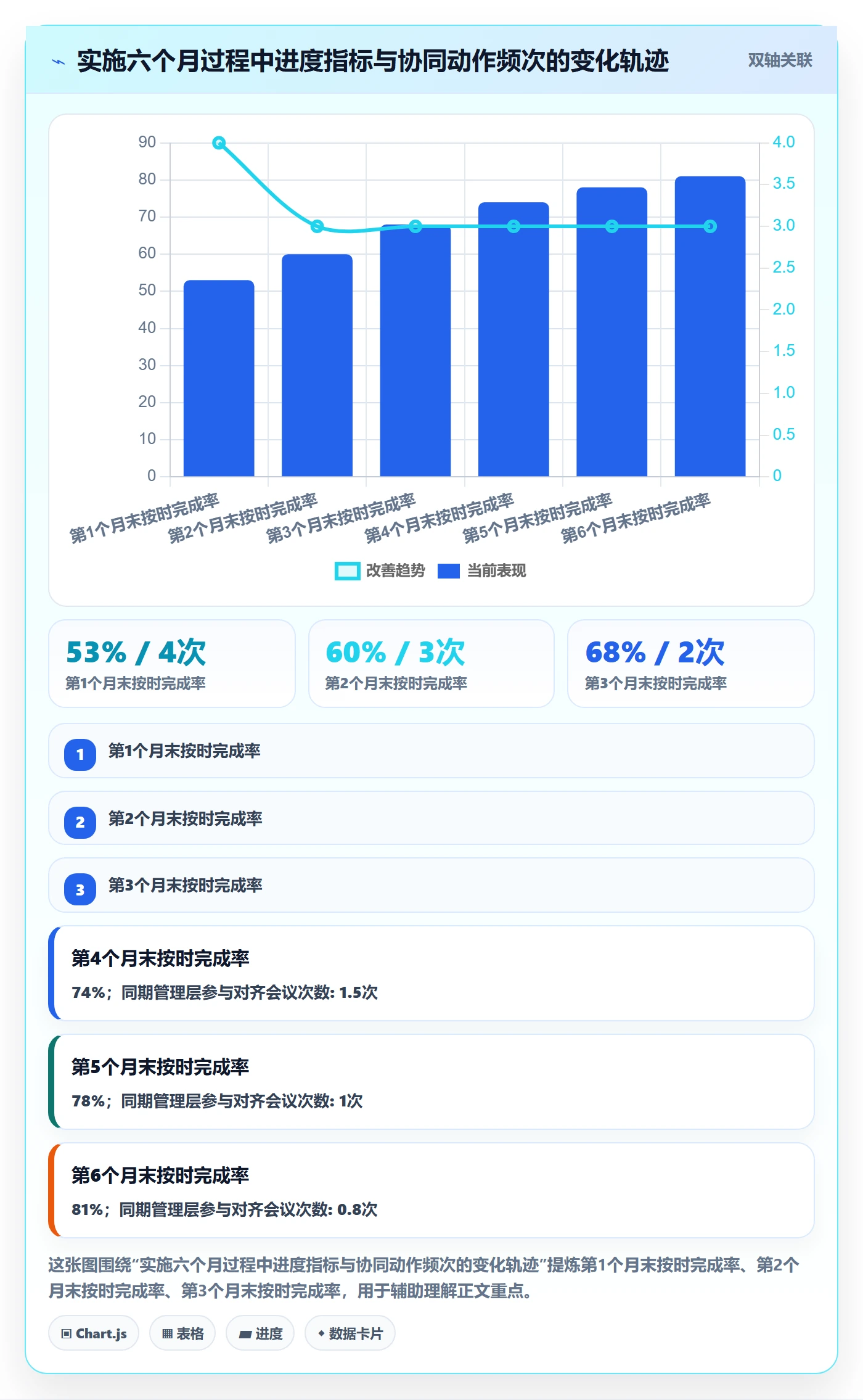 计划进度怎么做？管理层协同管理：进度管理从0到1