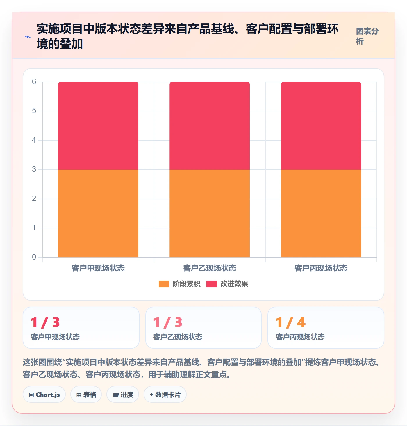 版本管理版本全流程:实施团队数据分析与一文讲清