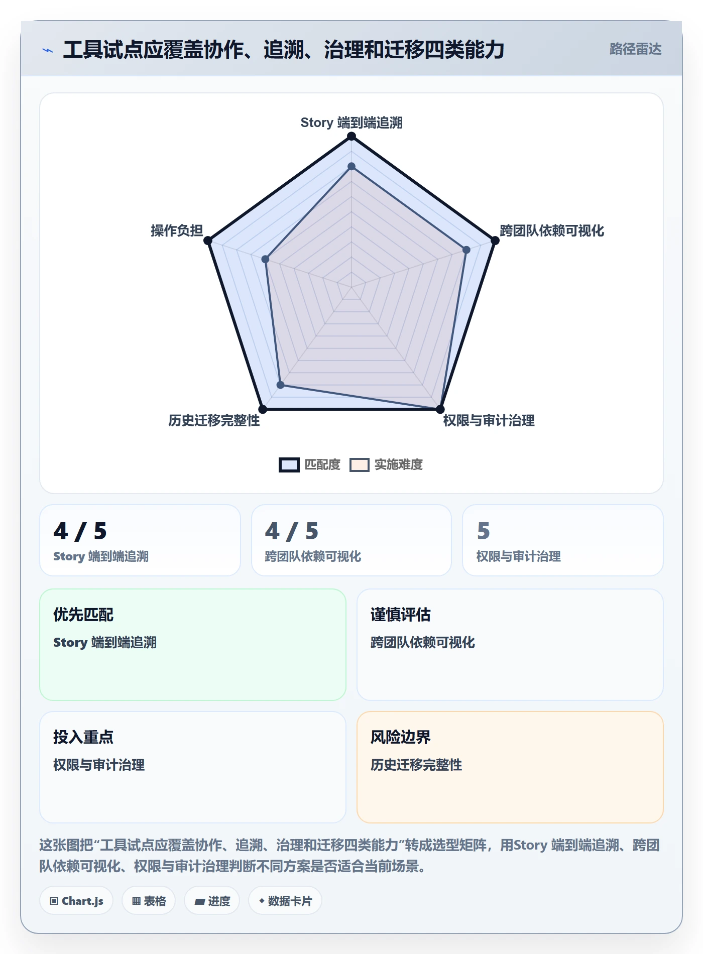 Story落地方案:项目负责人开展敏捷项目的流程优化案例解析