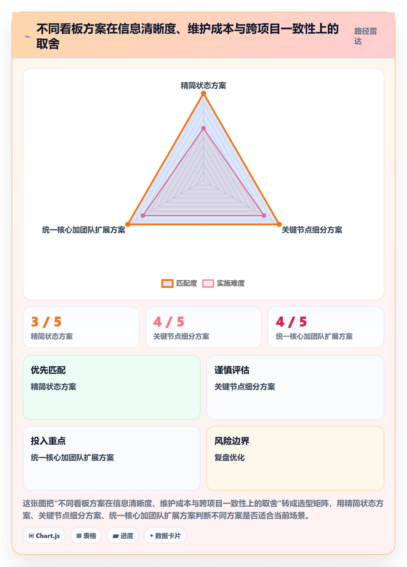 自定义状态管理方法大全:项目成员看板实操方法落地清单
