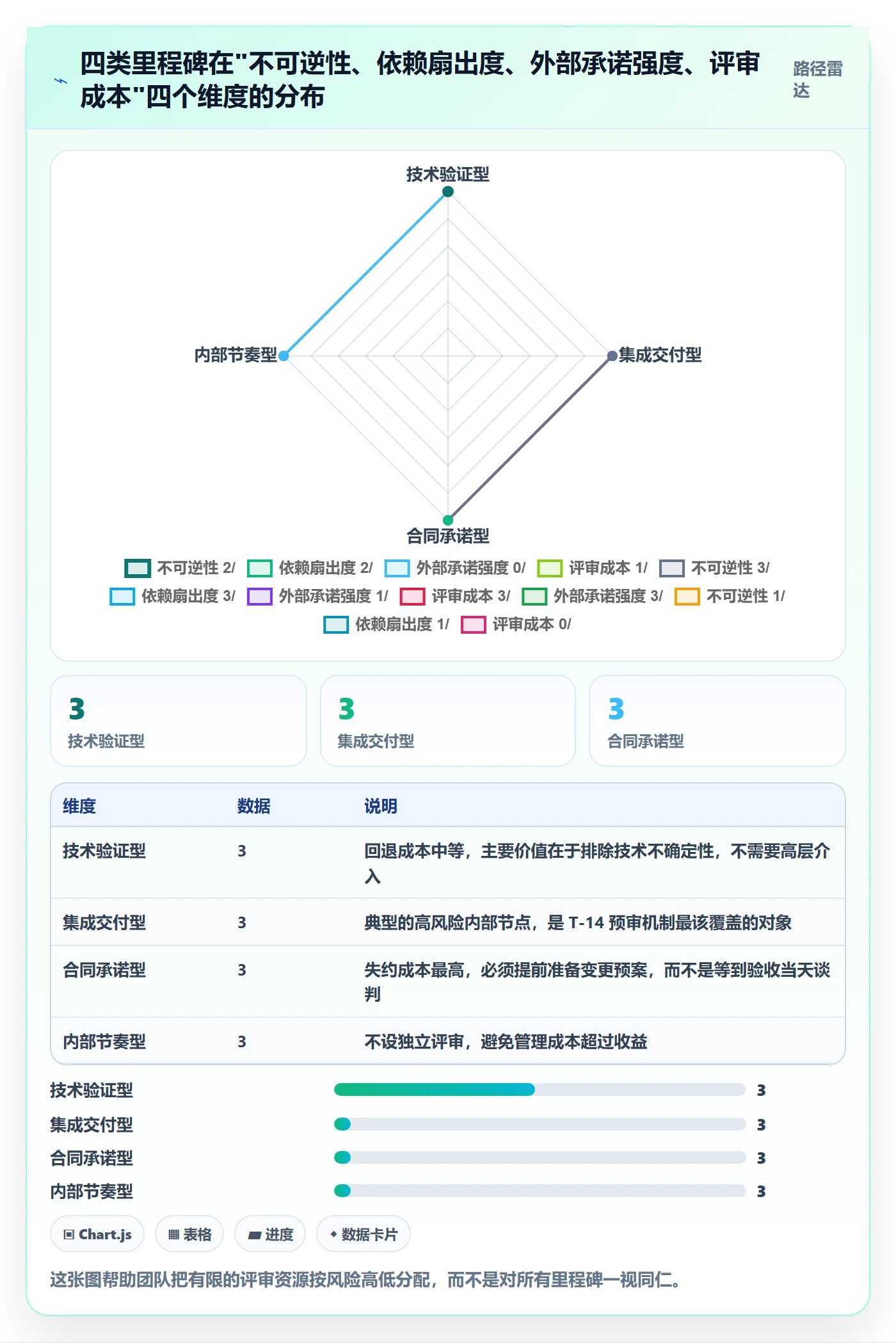 里程碑如何做好关键节点？项目成员落地方案与操作步骤