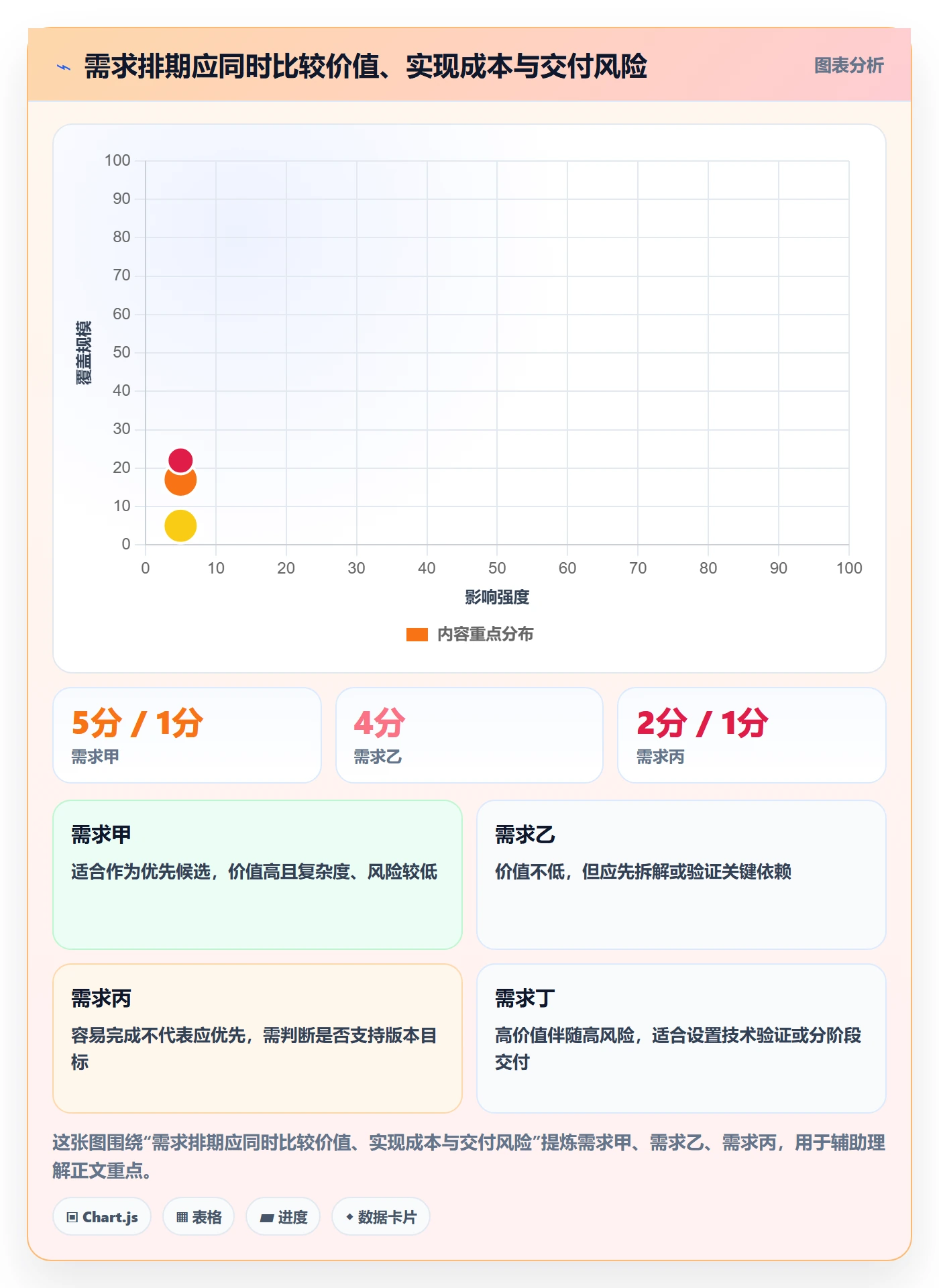 版本规划管理方法大全：项目负责人需求排期效率提升落地清单