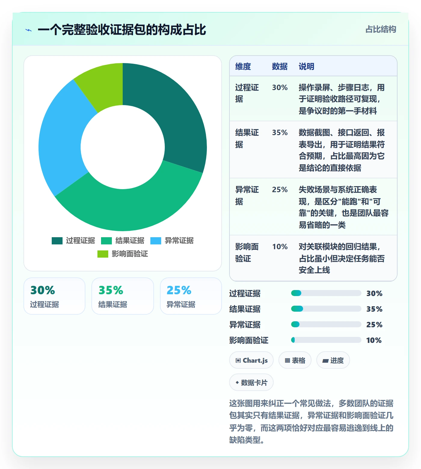 审核落地方案：产品经理开展任务验收的实操方法案例解析