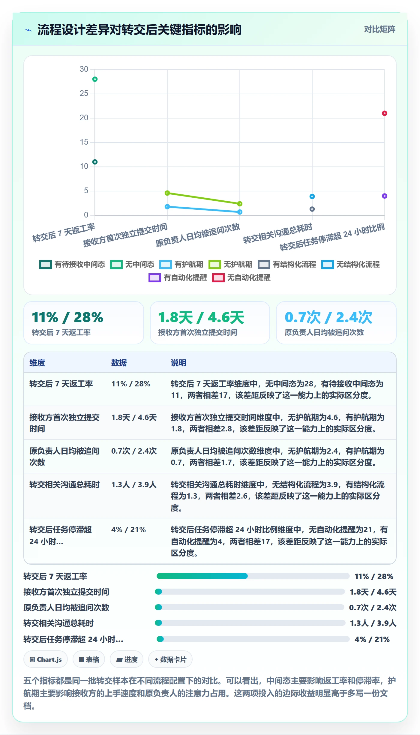任务分派如何做好转交?研发团队效率提升与操作步骤