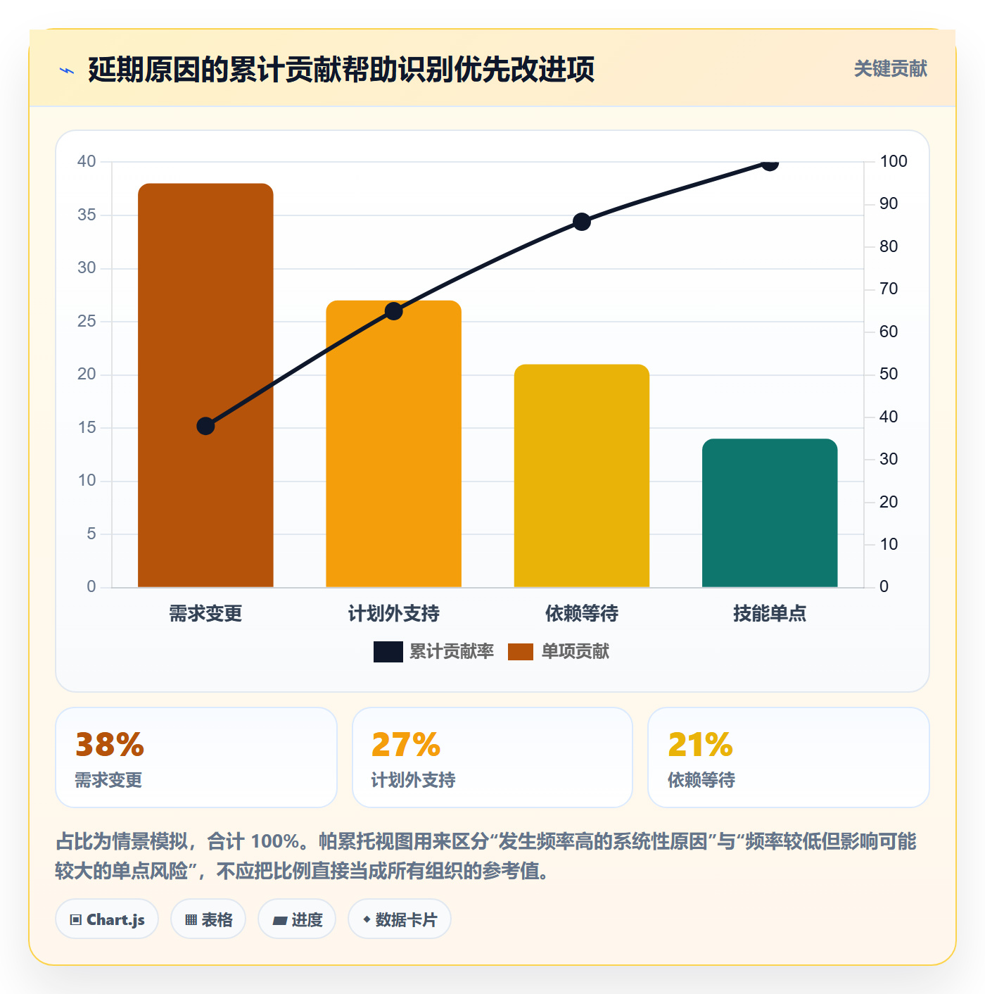 资源负载工作负载全流程：管理层制度设计与一文讲清