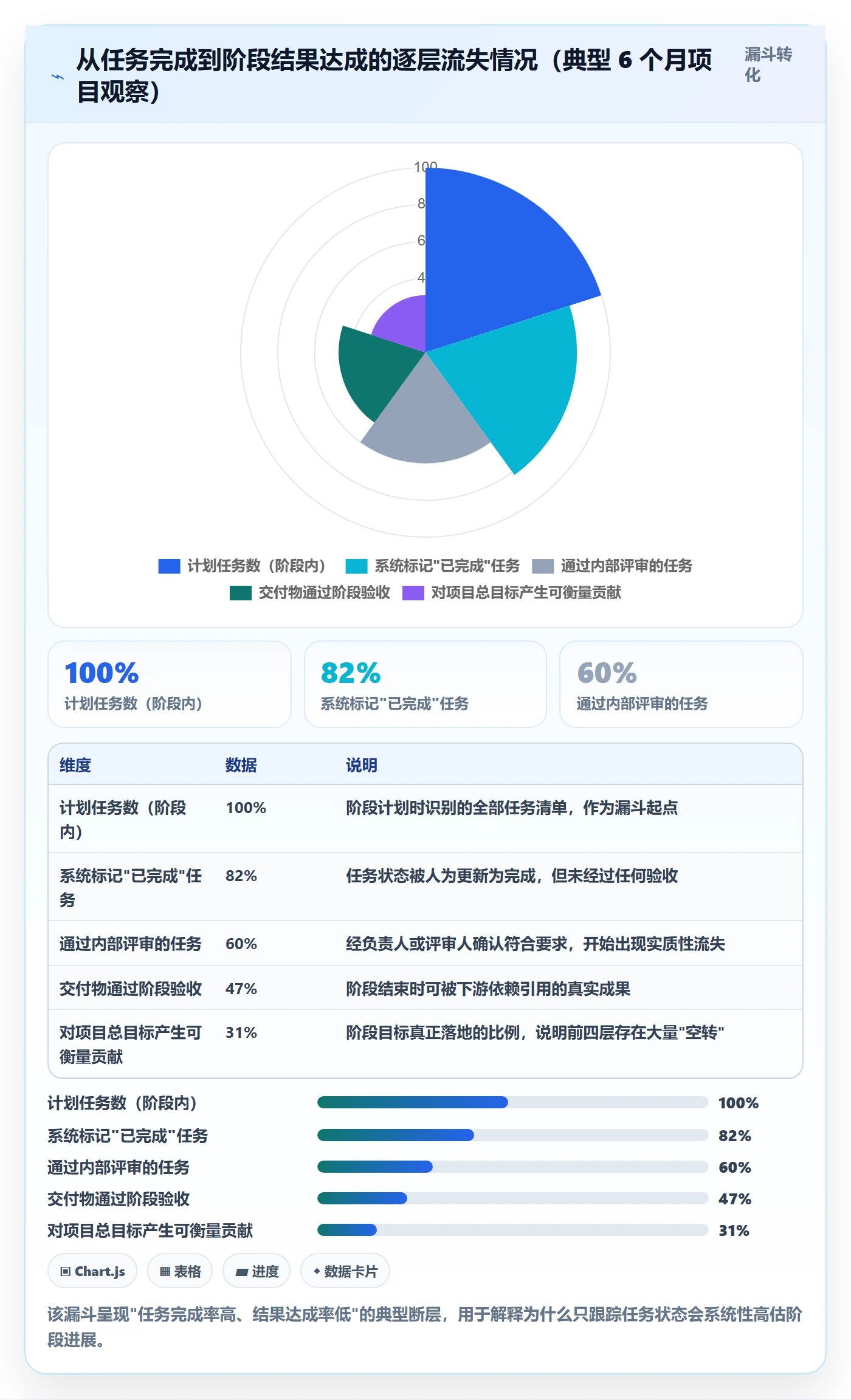 阶段目标管理方法大全:企业管理者项目目标效率提升落地清单