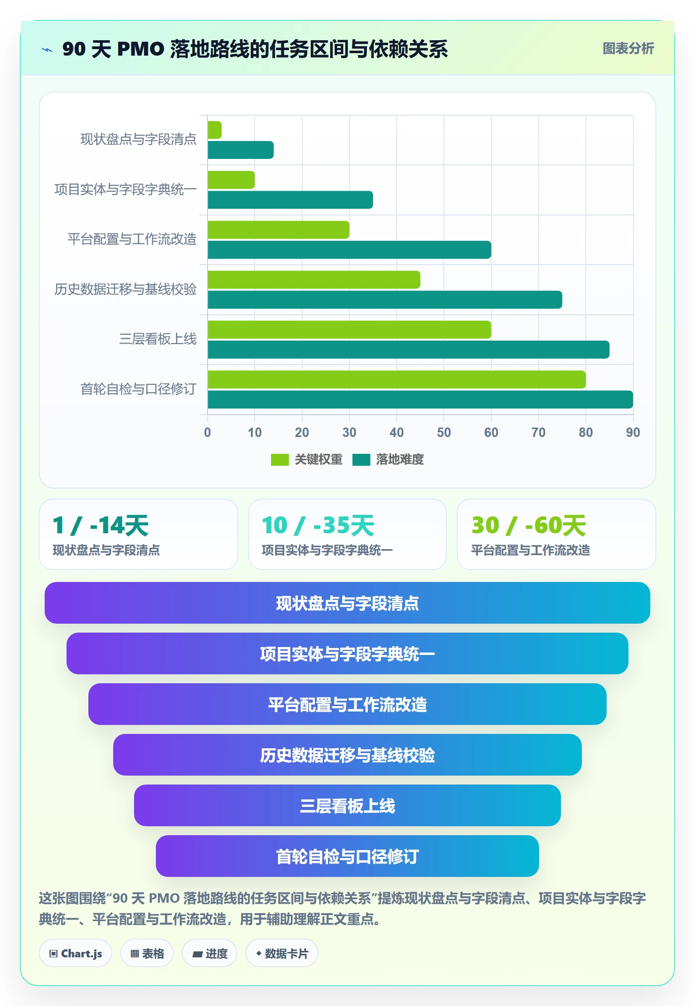 标准项目管理方法大全:PMO项目模板数据分析落地清单