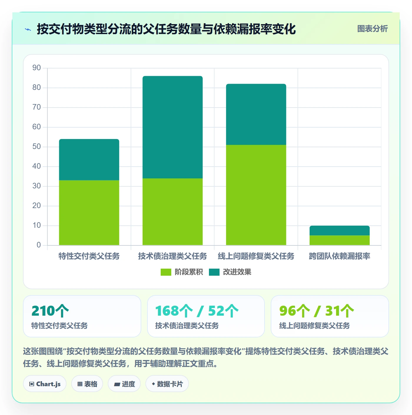 任务管理如何做好父任务?研发团队入门指南与操作步骤