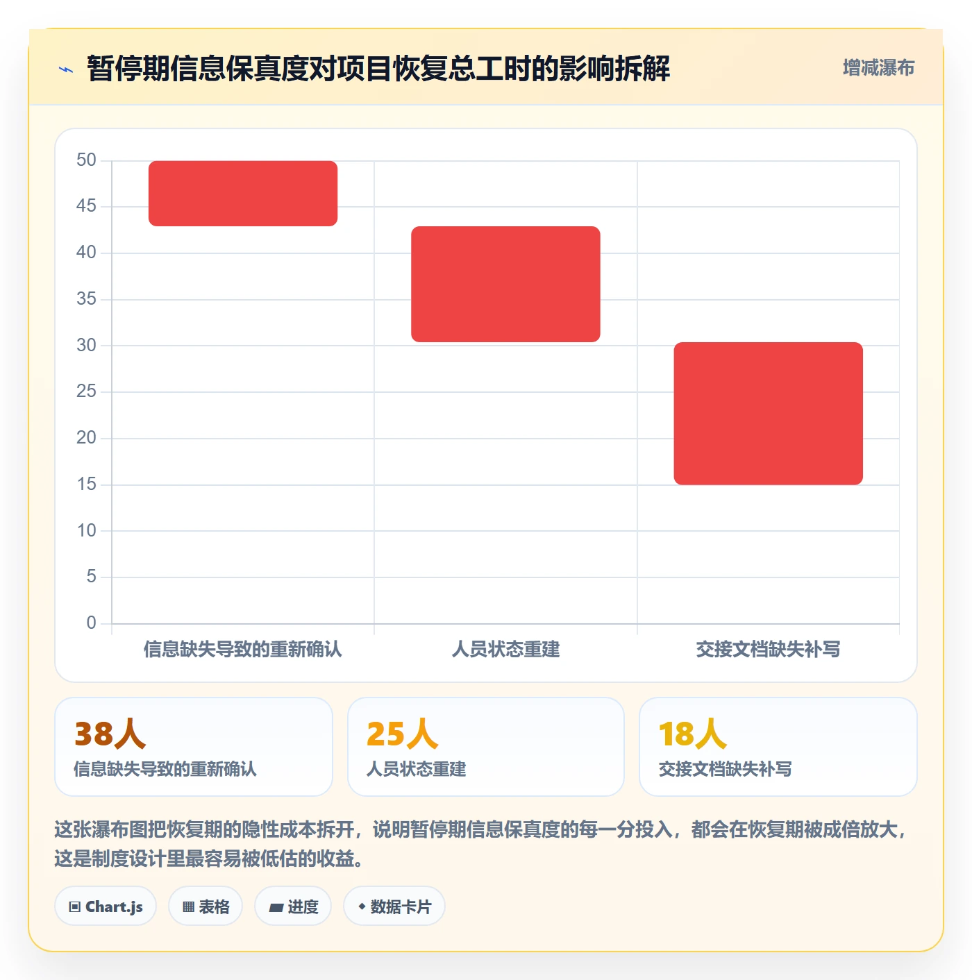 暂停管理指南:项目成员如何做好任务执行,制度设计全流程