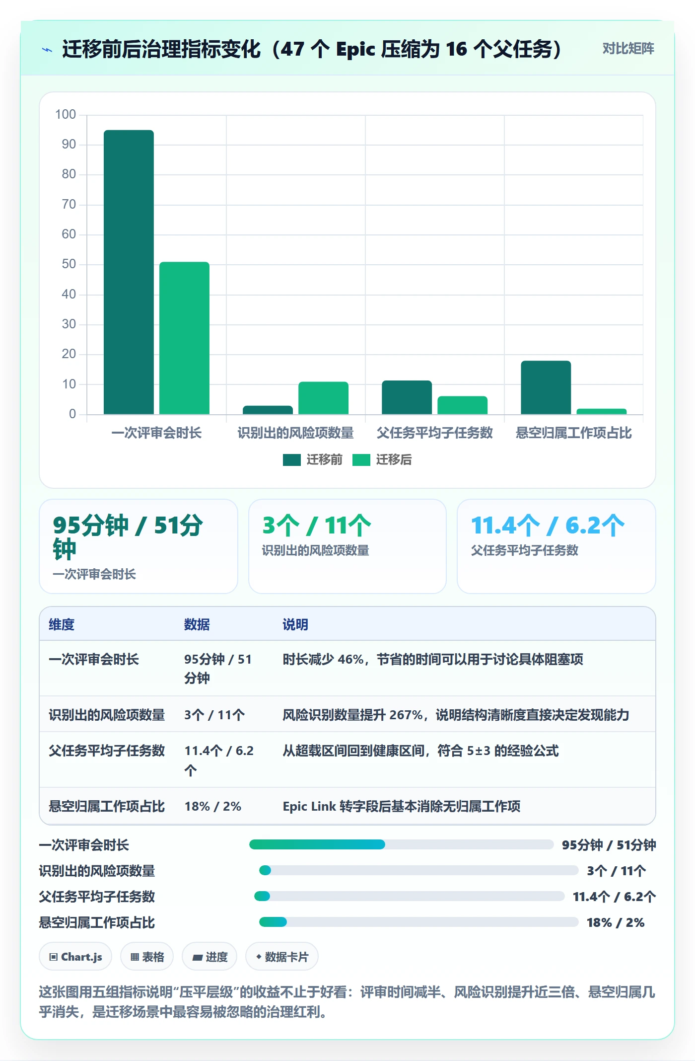 任务管理父任务教程：管理层风险控制，避坑指南