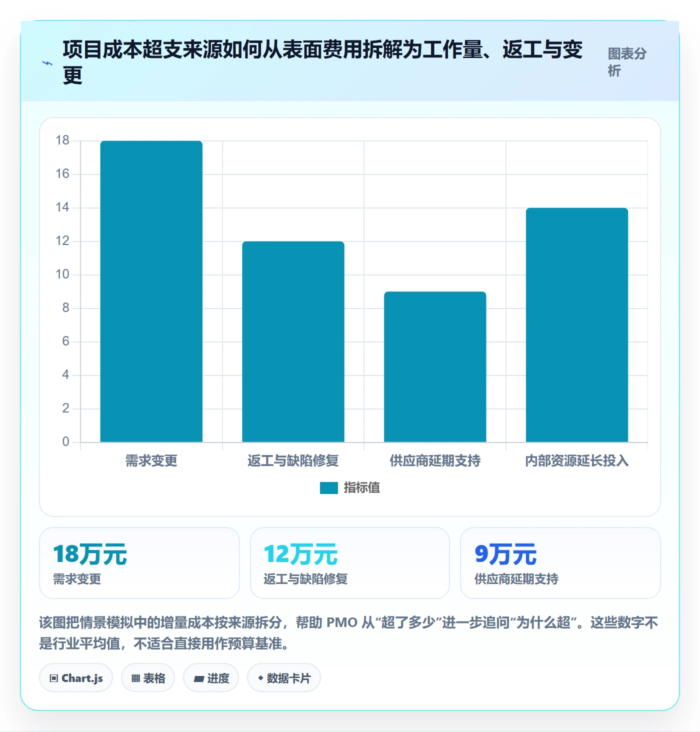 成本管理方法大全:PMO成本管理实操方法落地清单