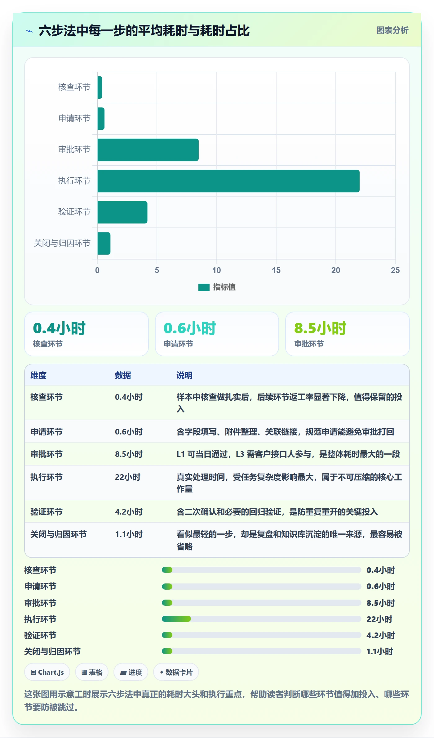 任务执行如何做好重开?实施团队协同管理与操作步骤