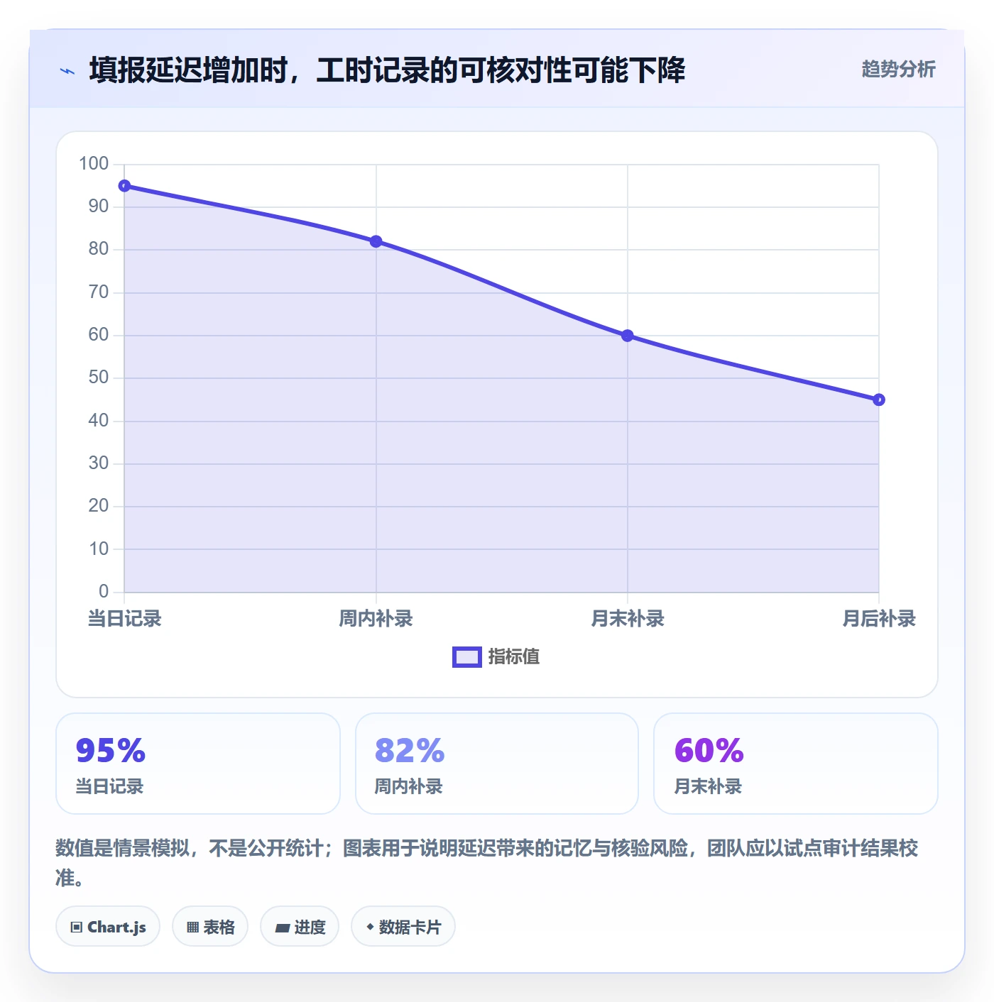 工时最佳实践：项目成员工时管理实操方法，常见问题