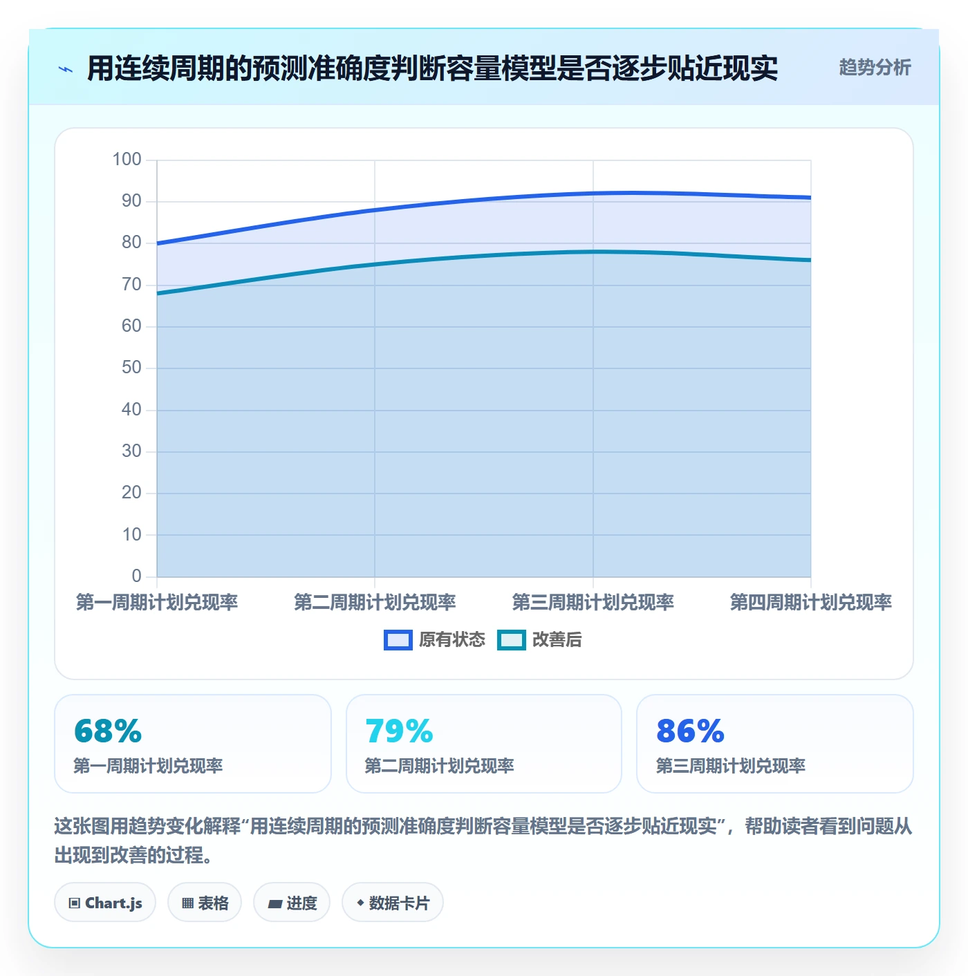 负荷管理指南:产品经理如何做好资源负载,落地方案全流程