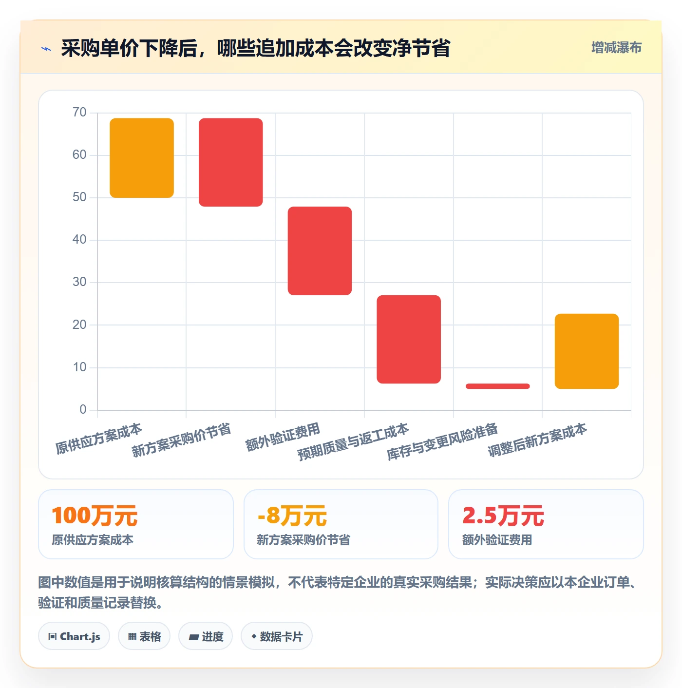采购成本落地方案：研发团队开展成本管理的数据分析案例解析