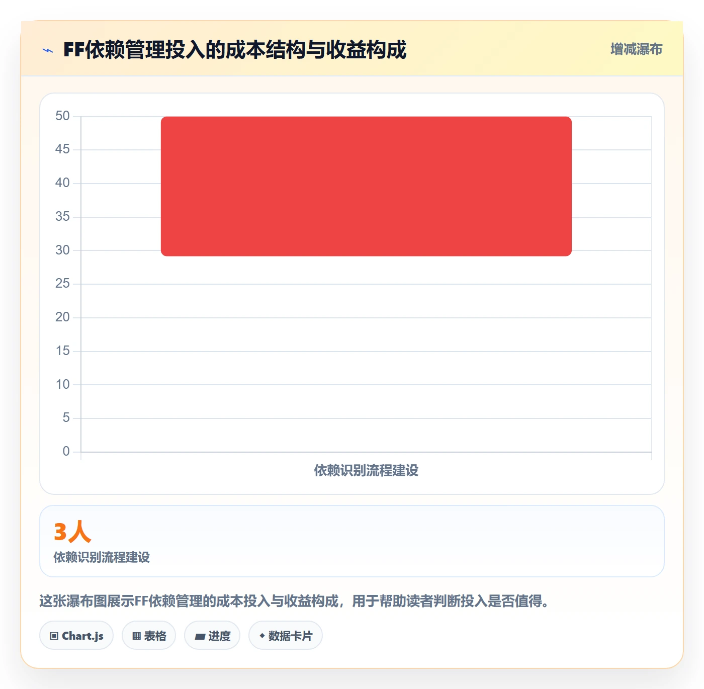 FF管理指南:产品经理如何做好任务依赖,流程优化全流程