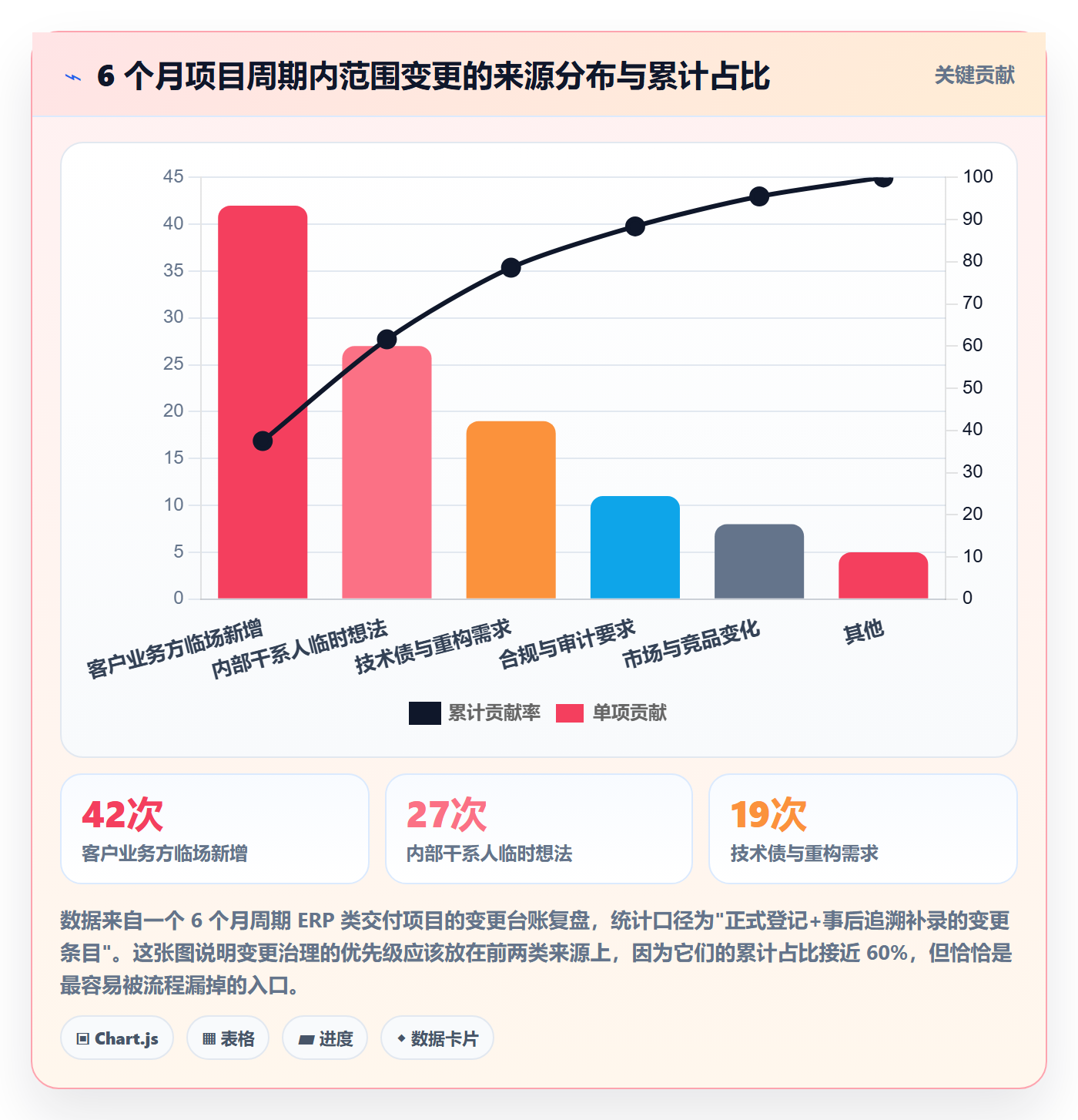 项目范围如何做好范围变更?PMO流程优化与操作步骤