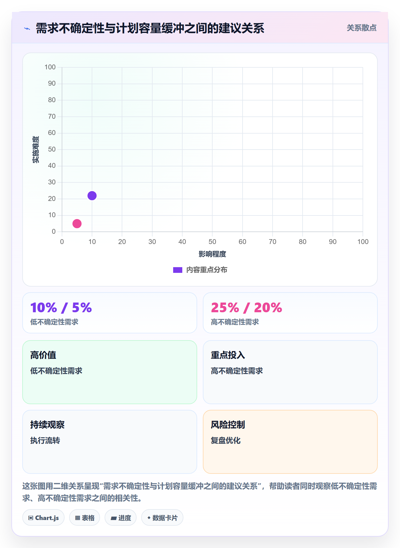 技能流程与规范：产品经理资源管理风险控制关键指标