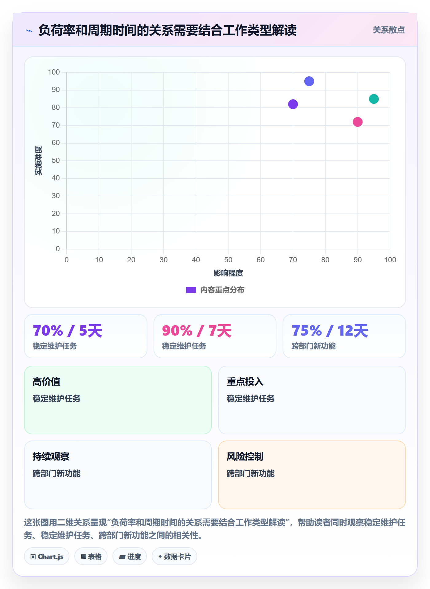 负荷实操方法:跨部门团队提升资源负载效率的落地方案方法与模板