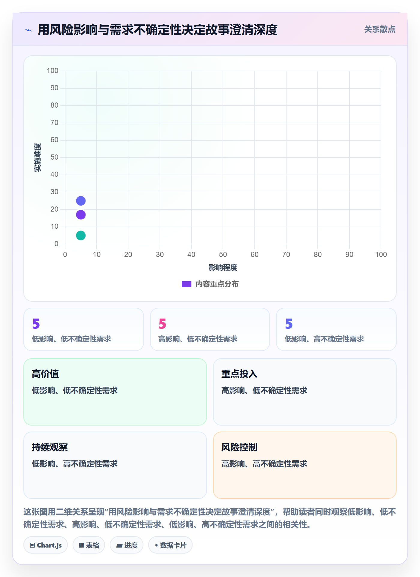 用户故事实操方法:产品经理提升产品需求效率的制度设计方法与模板