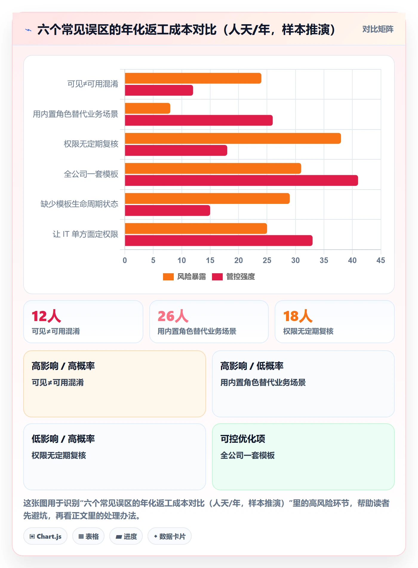 项目模板模板权限教程:跨部门团队制度设计,避坑指南