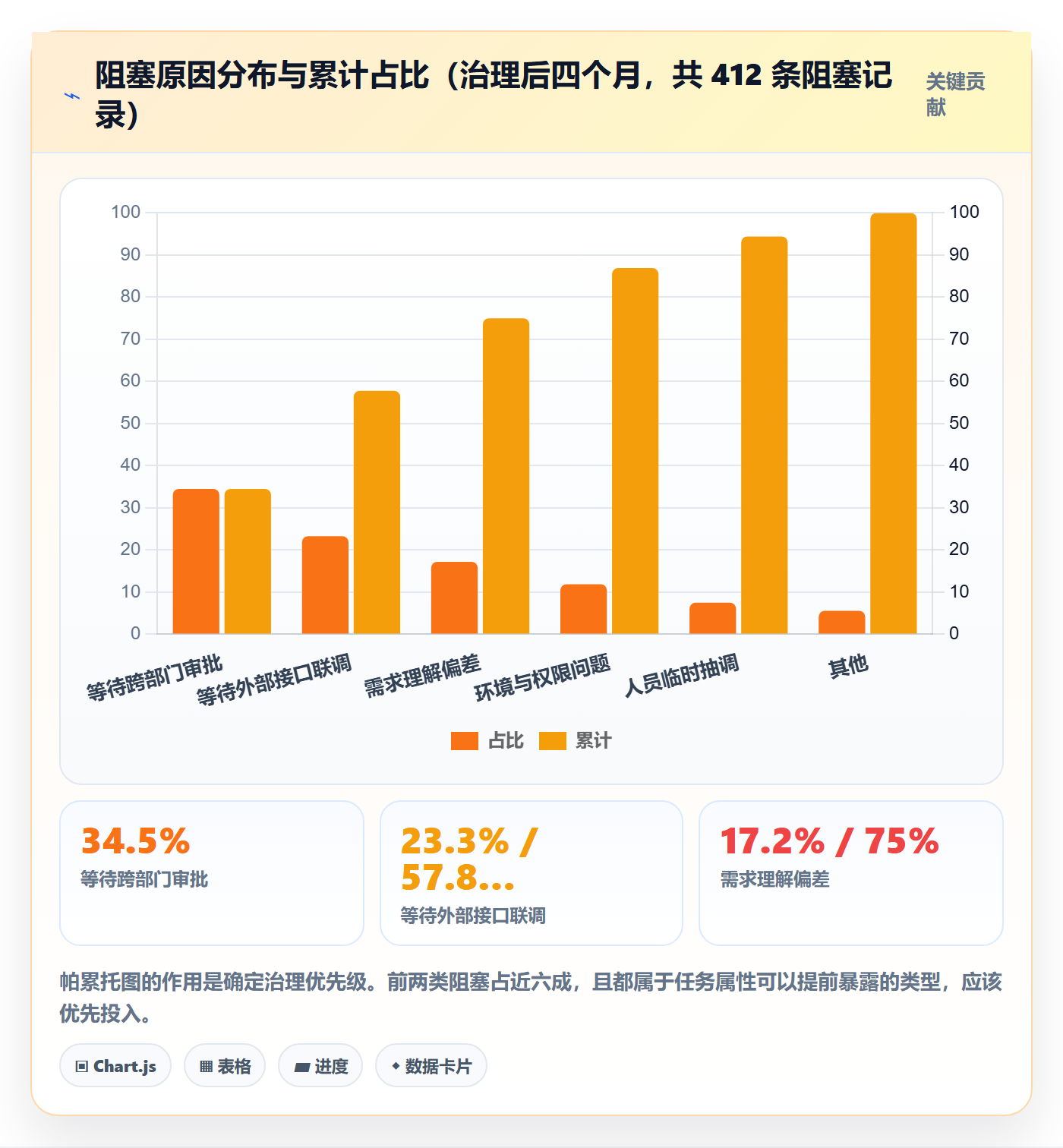 预计工期最佳实践:企业管理者任务属性实操方法,常见问题
