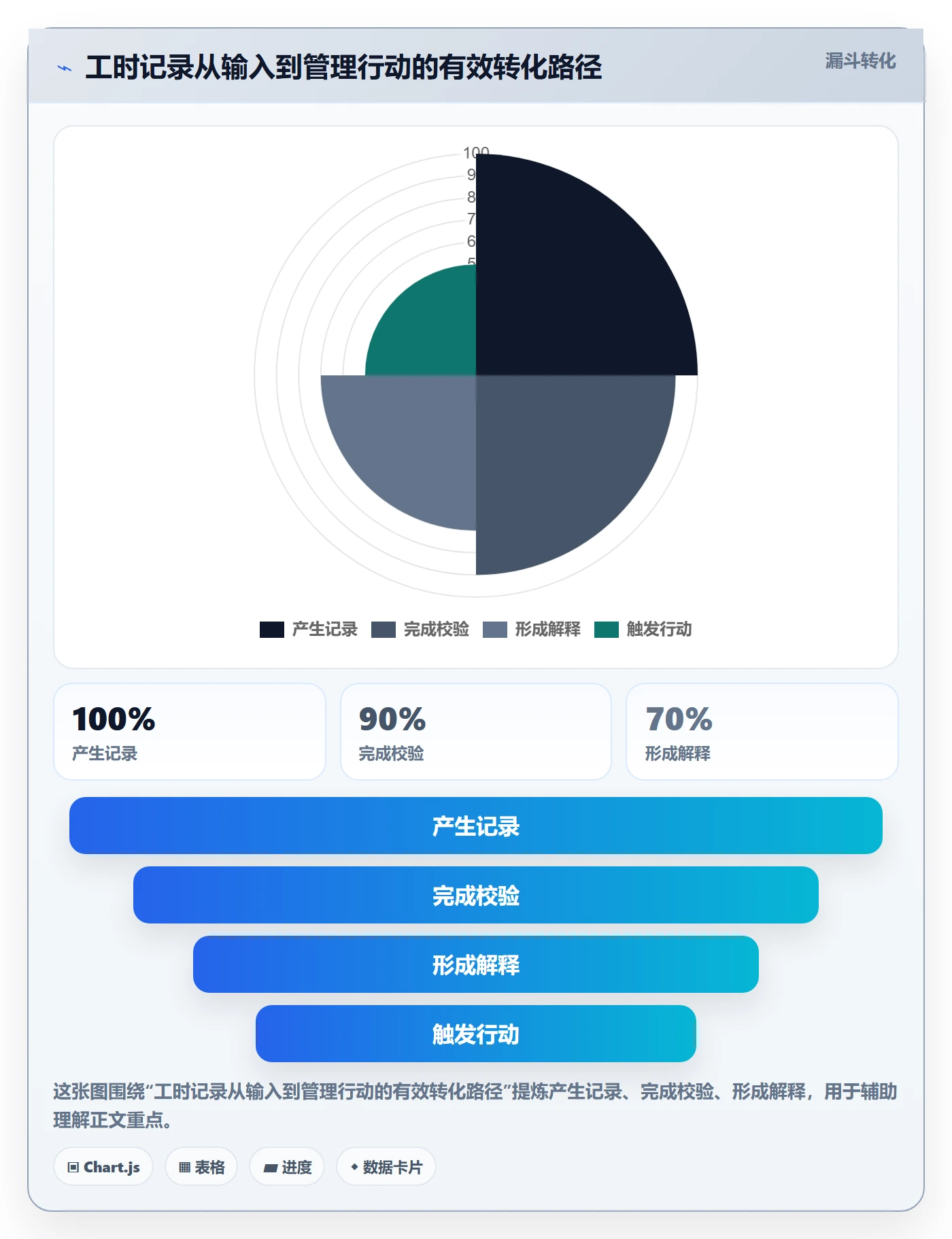 Timesheet怎么做?项目经理入门指南:工时表从0到1
