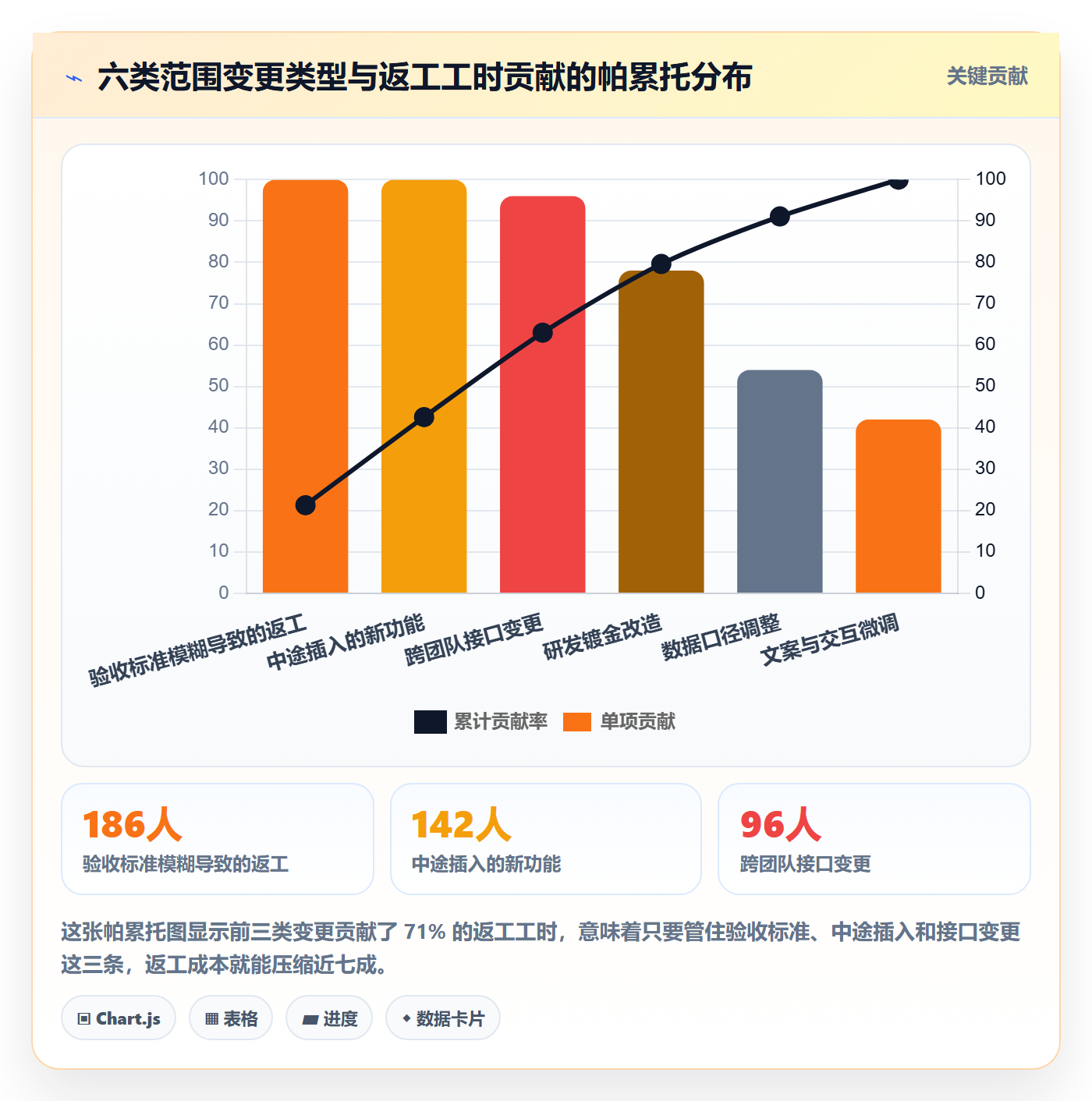 Scope管理方法大全:产品经理项目范围落地方案落地清单
