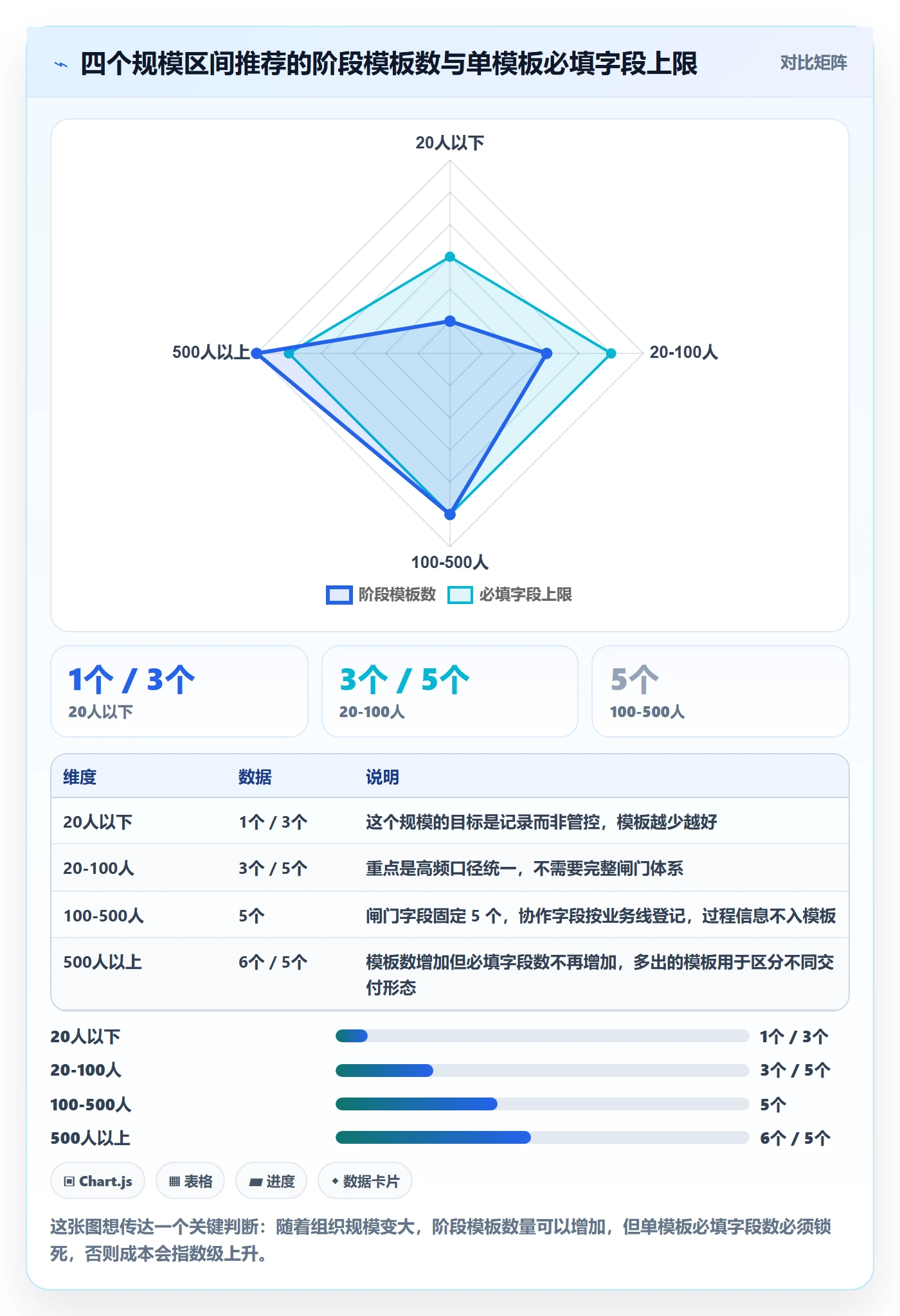 项目模板模板阶段教程:产品经理流程优化,避坑指南