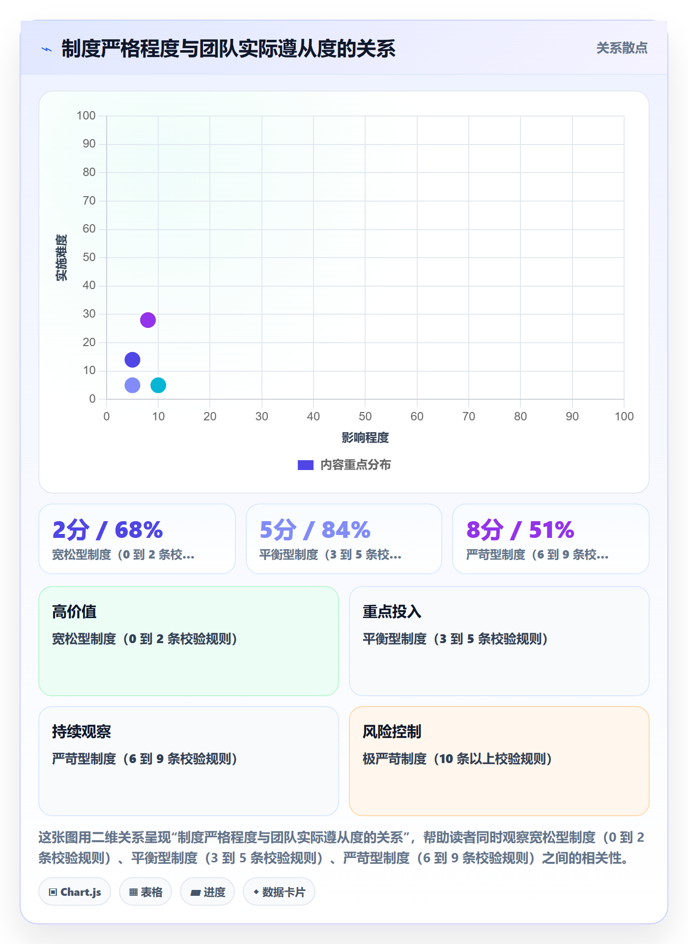 严重程度管理方法大全:项目负责人Bug / 缺陷制度设计落地清单