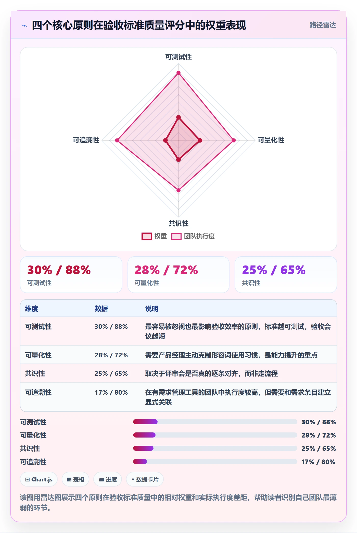 验收标准最佳实践：产品经理任务验收最佳实践，常见问题