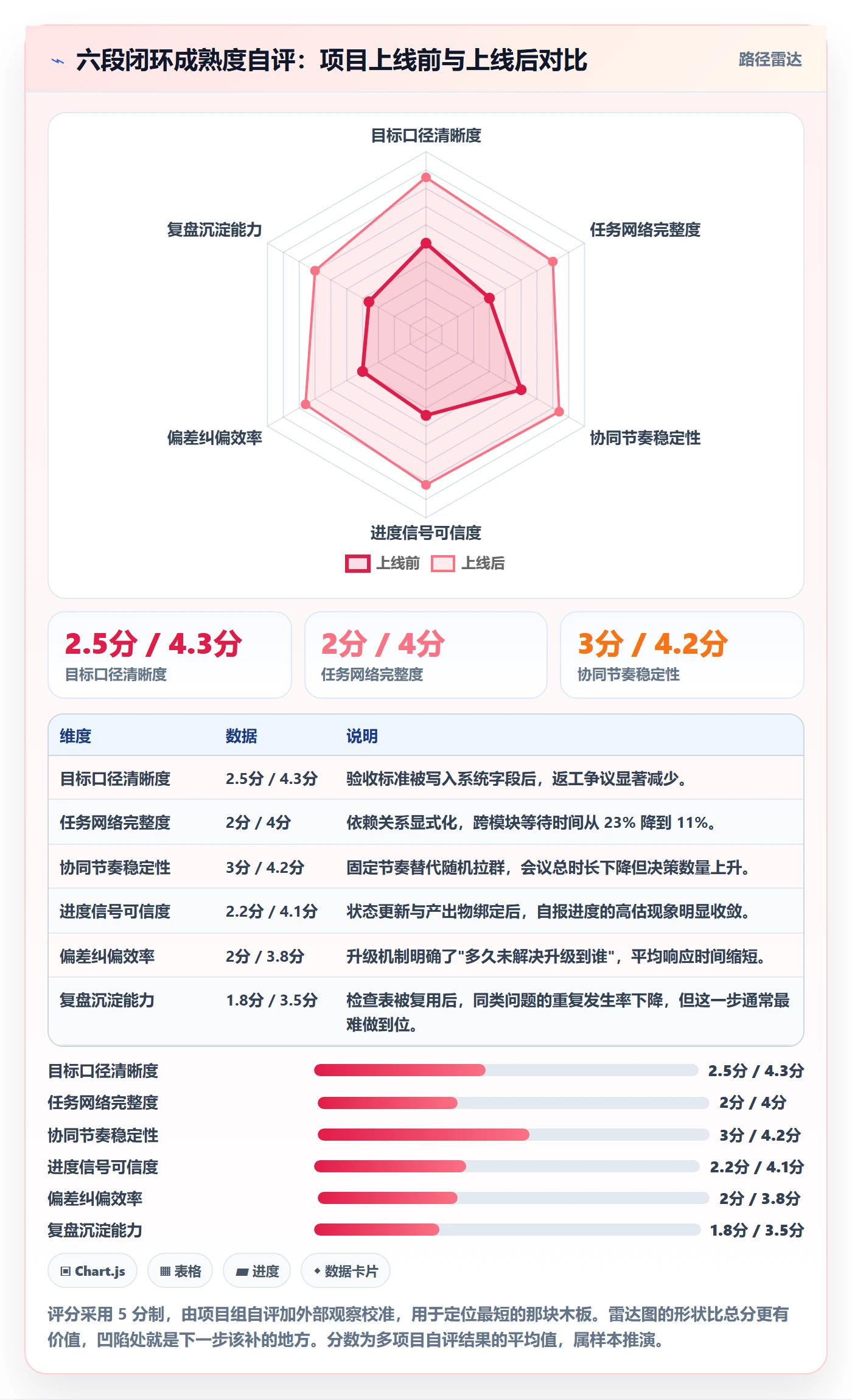 目标进度管理指南:项目经理如何做好项目目标,协同管理全流程