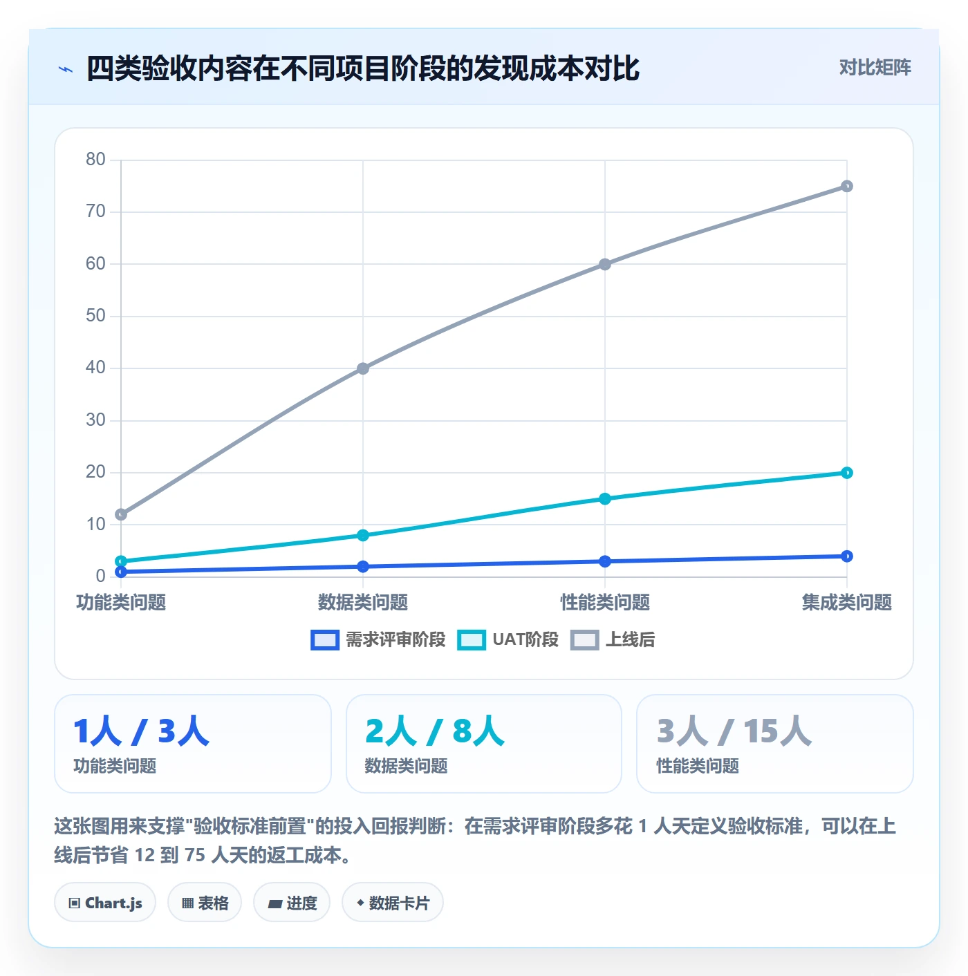 项目目标验收标准教程:实施团队流程优化,避坑指南