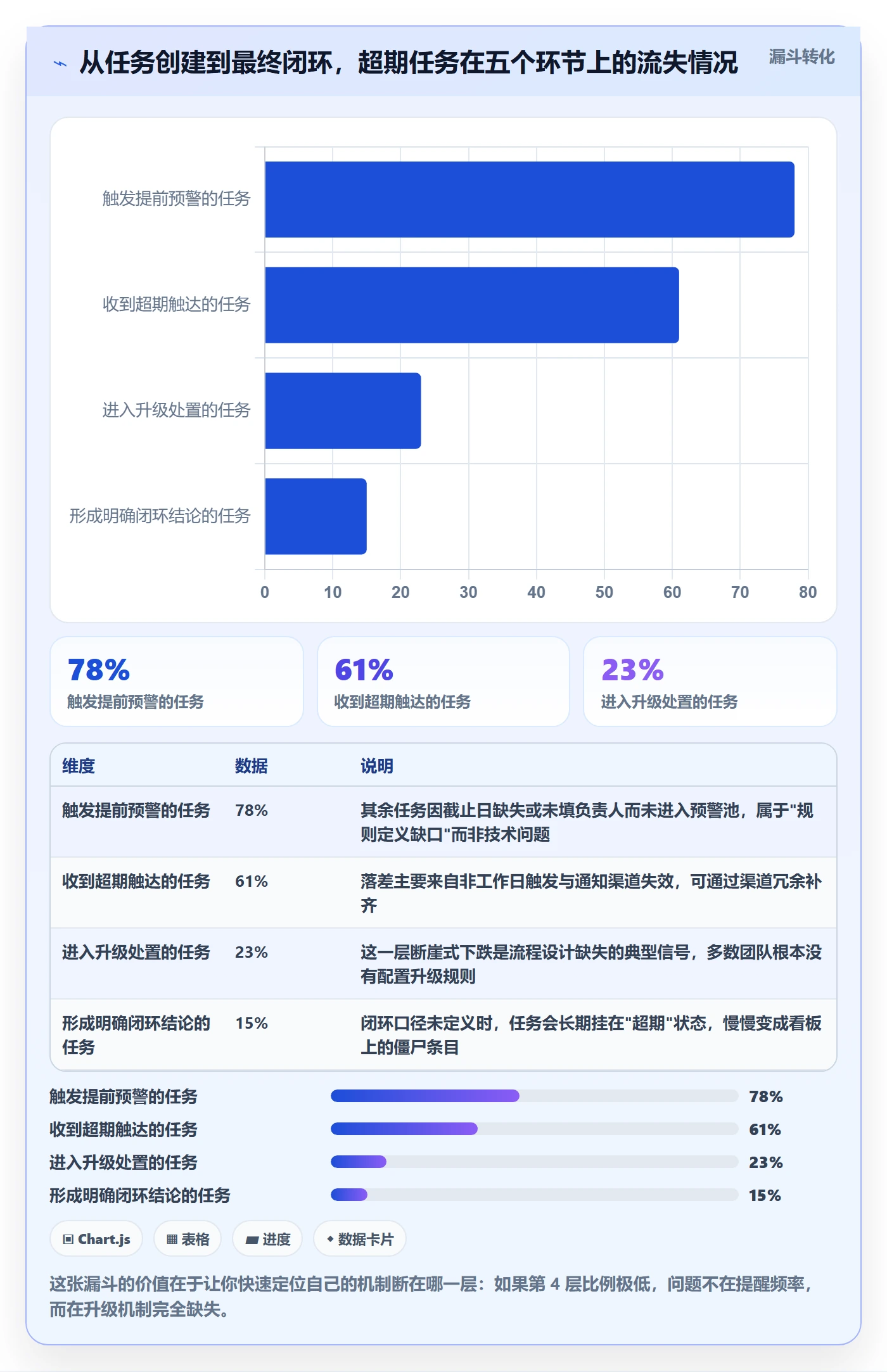 任务提醒超期提醒全流程：PMO效率提升与一文讲清