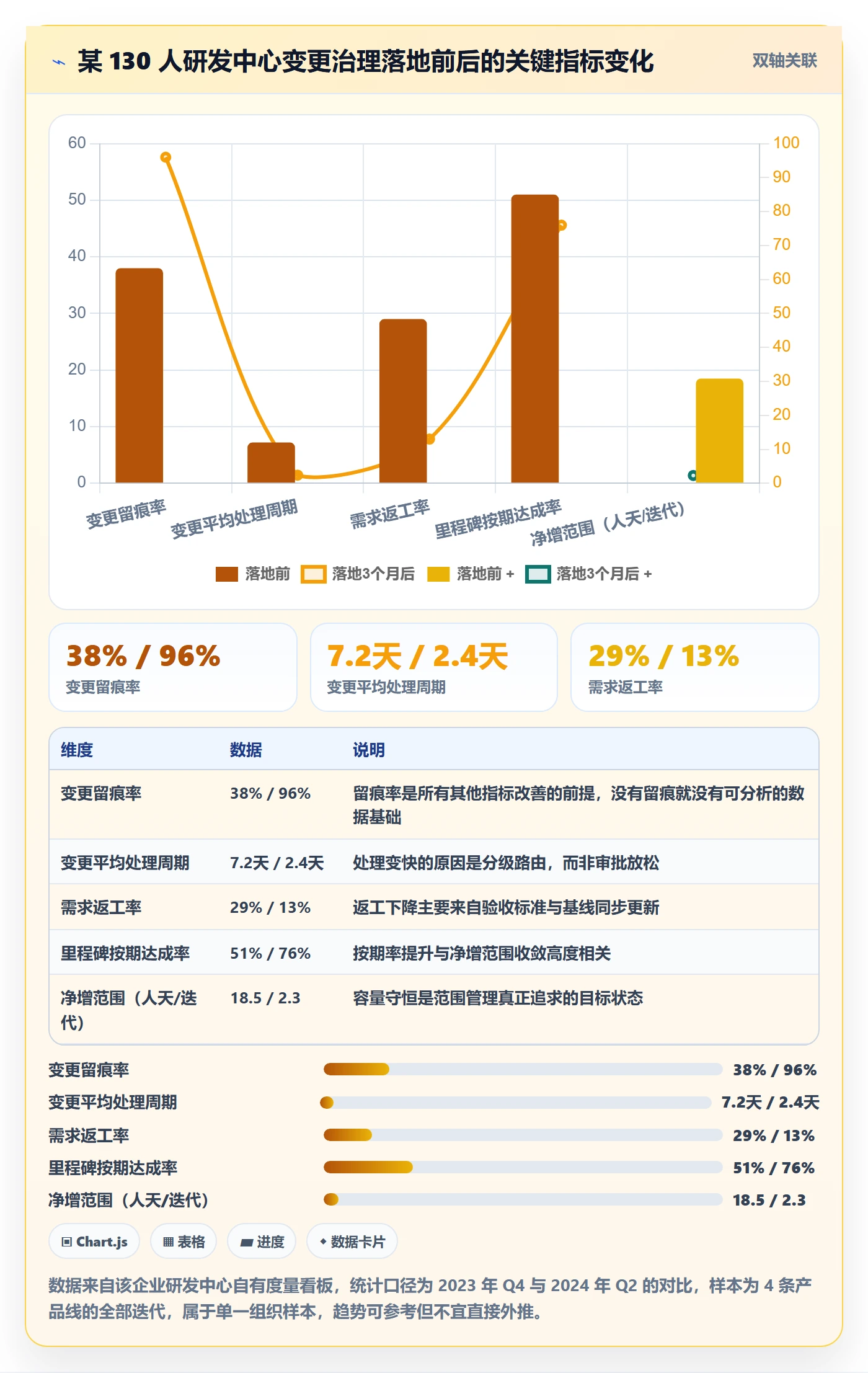 Scope管理指南:项目经理如何做好项目范围,最佳实践全流程