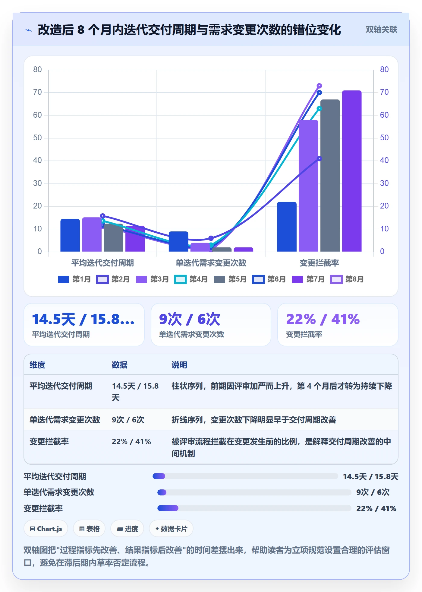 项目目标管理指南：研发团队如何做好项目立项，落地方案全流程