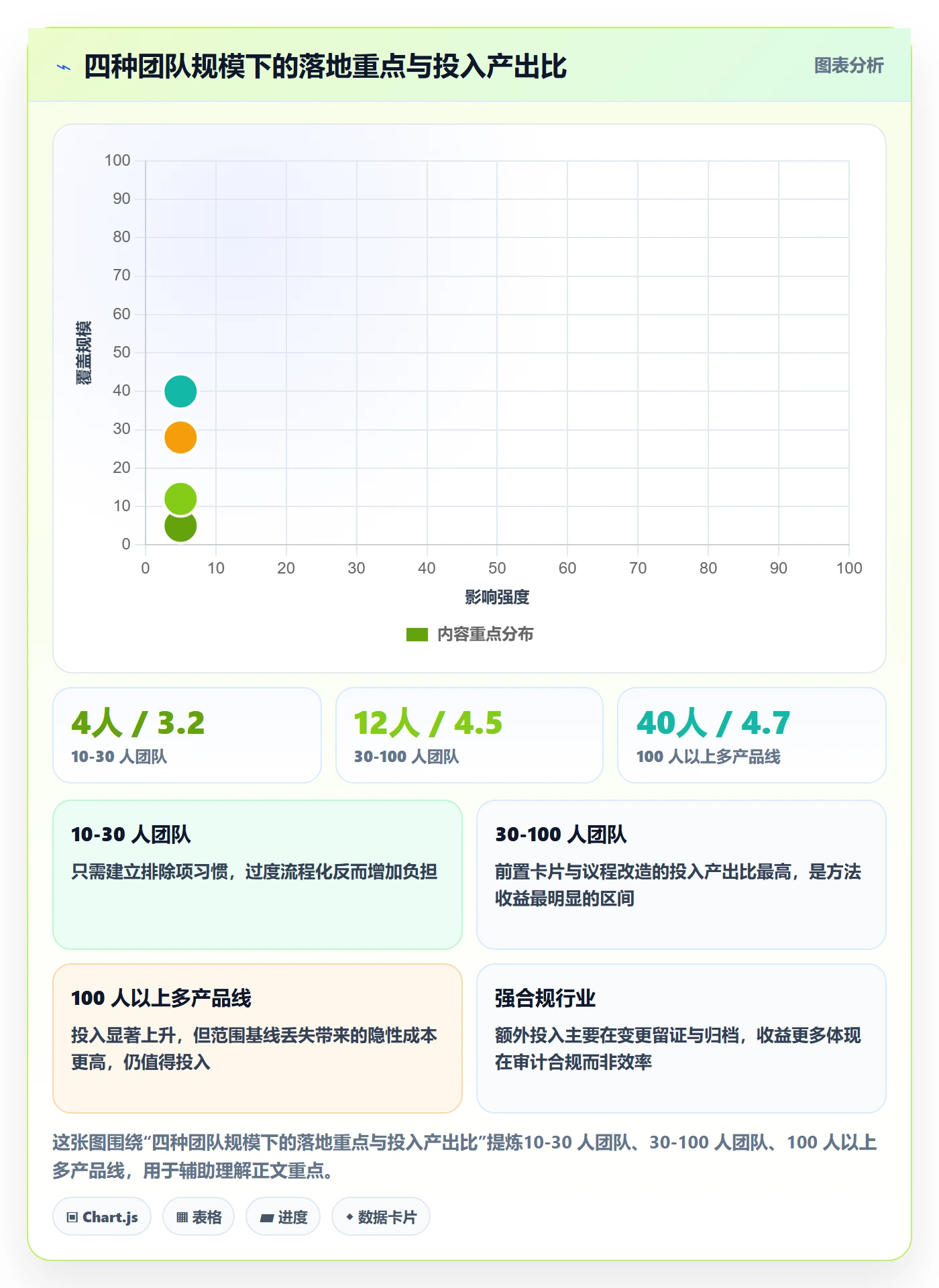 项目范围实操方法:研发团队提升项目立项效率的落地方案方法与模板