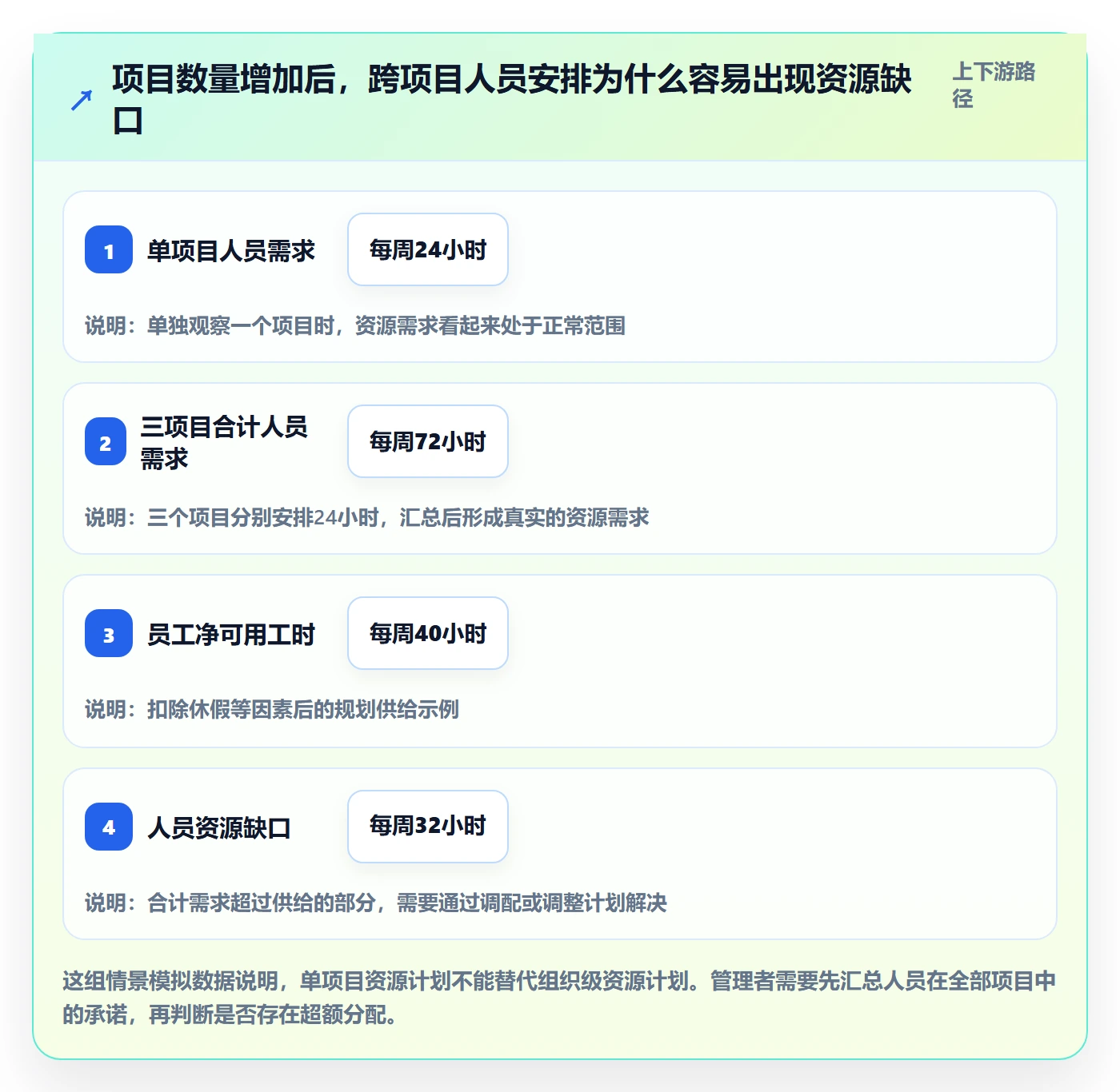 人力资源计划可用工时教程：企业管理者效率提升，避坑指南