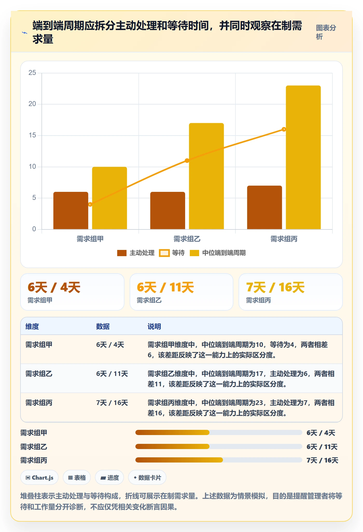 需求分析实操方法：研发团队提升需求管理效率的数据分析方法与模板