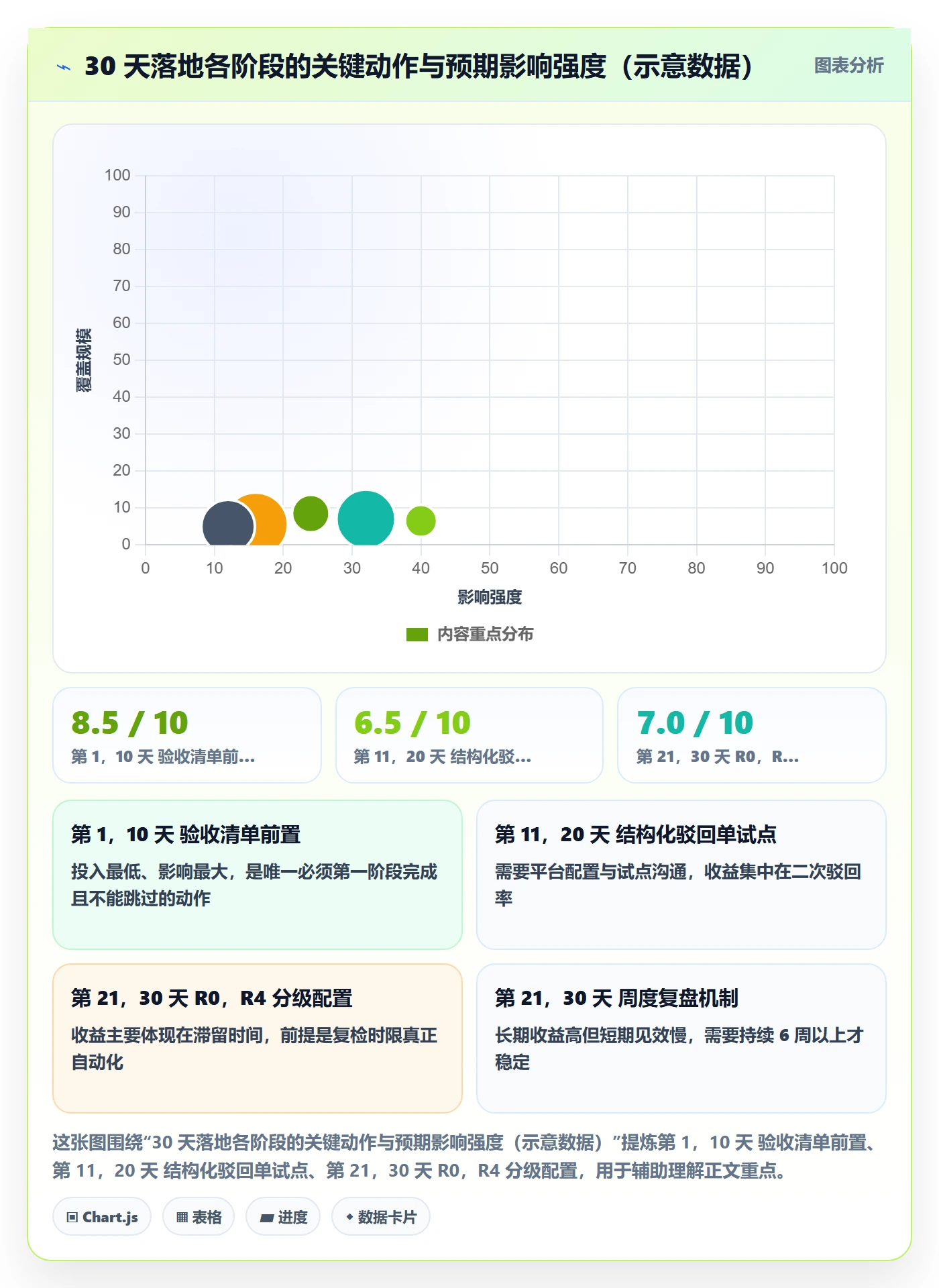 驳回实操方法:企业管理者提升任务验收效率的效率提升方法与模板