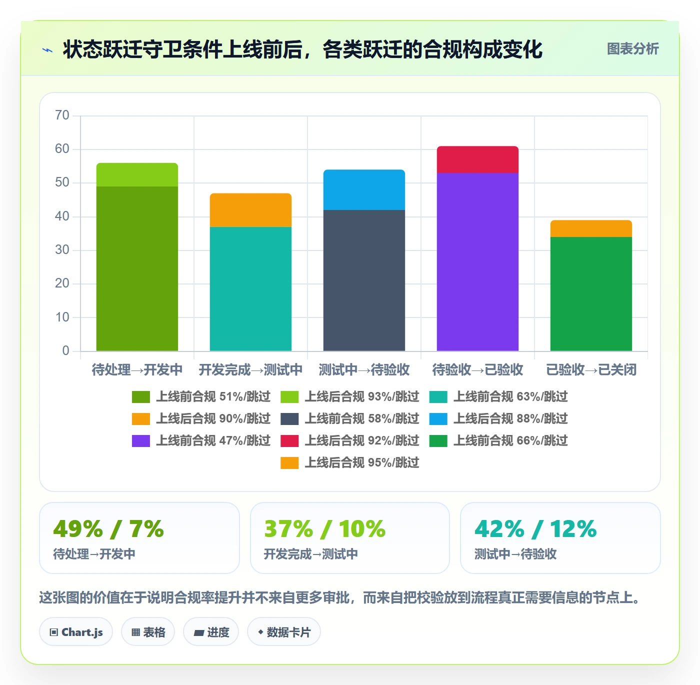 完成度流程与规范:项目成员任务属性流程优化关键指标
